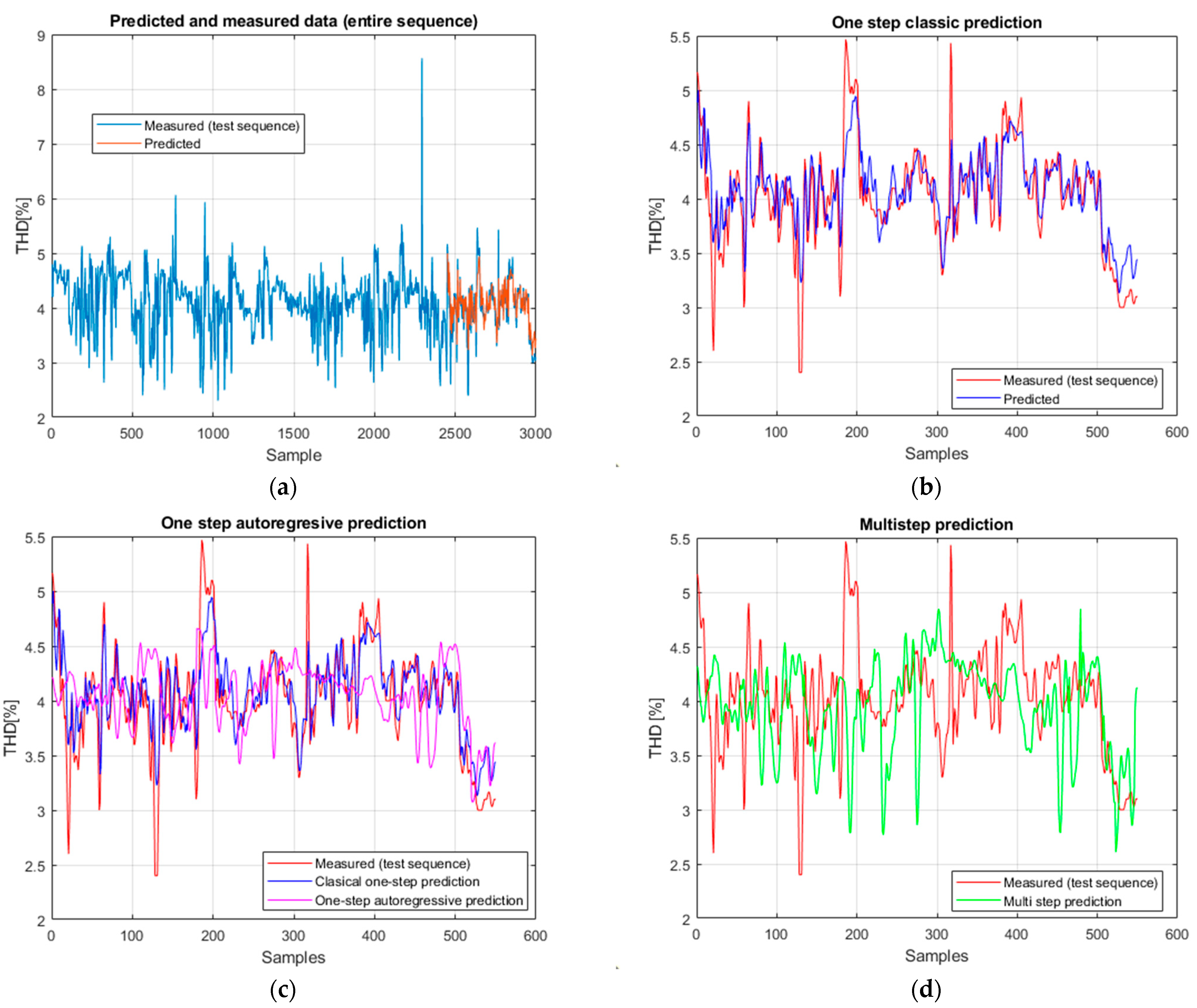 Mathematics 13 03692 g009