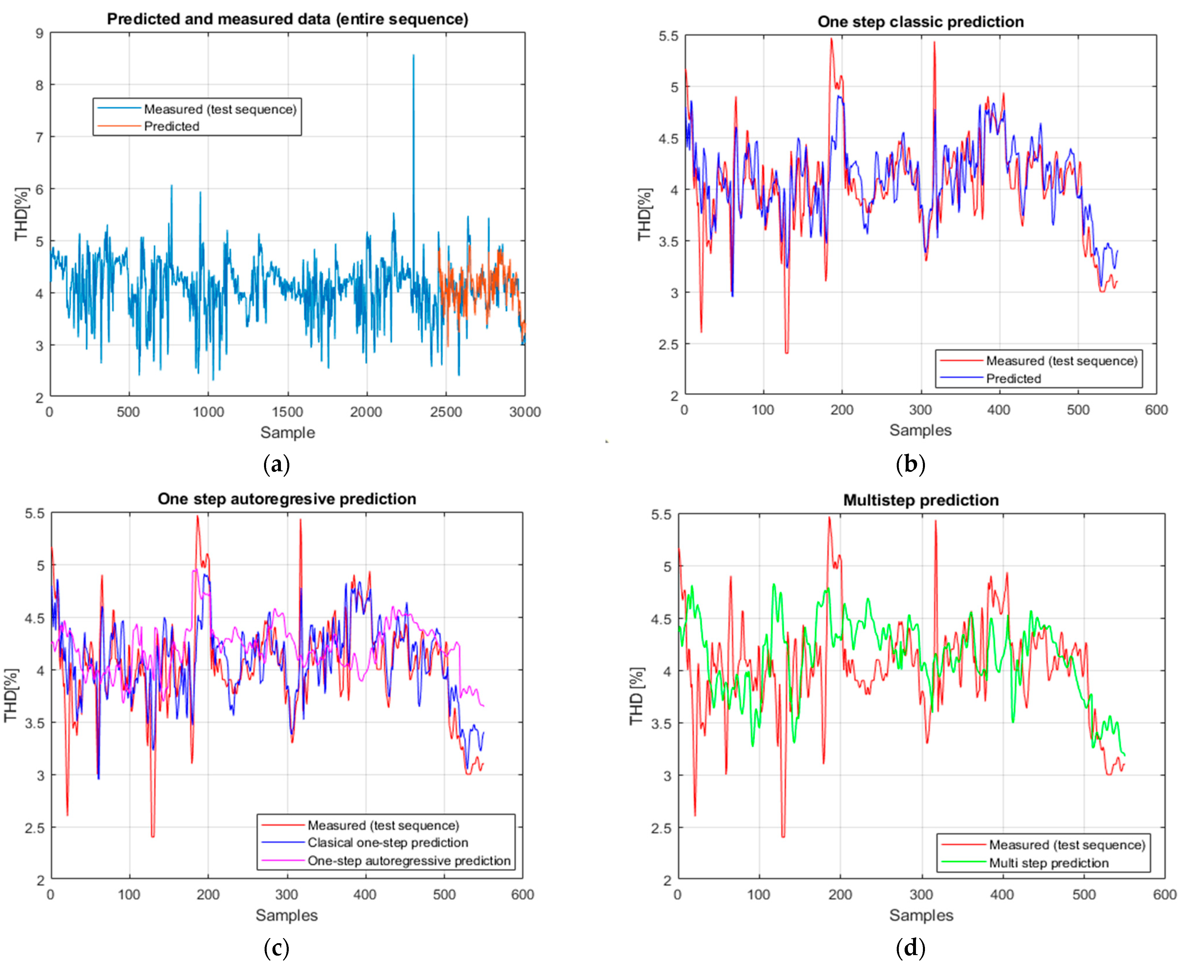 Mathematics 13 03692 g010