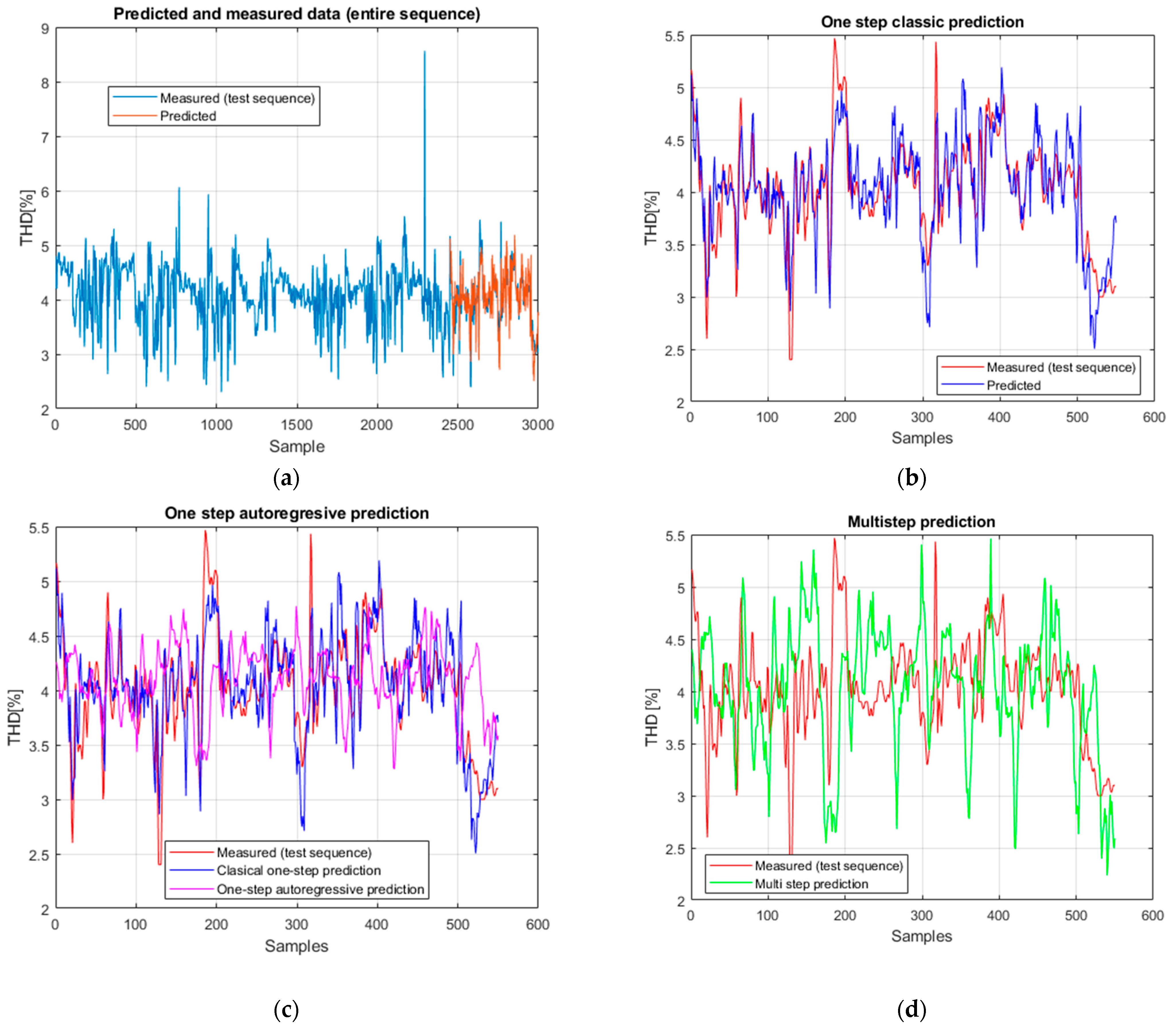 Mathematics 13 03692 g011