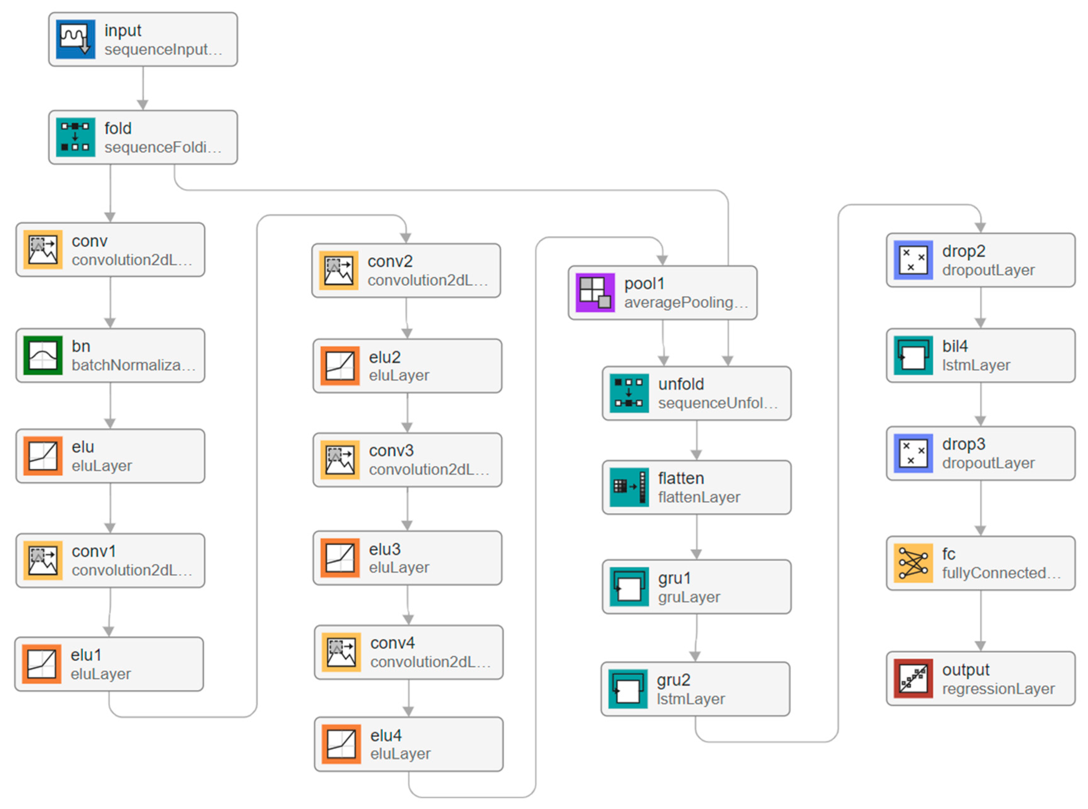 Mathematics 13 03692 g013