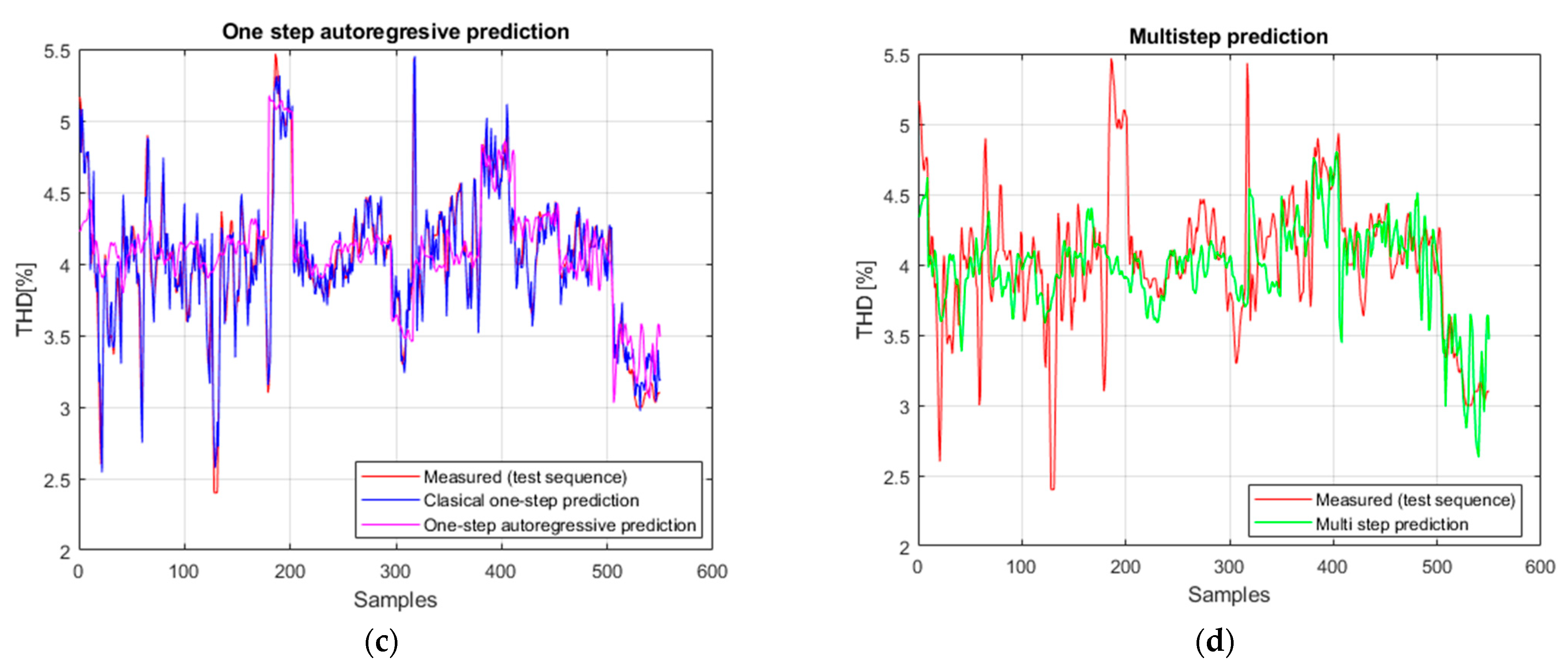 Mathematics 13 03692 g014b