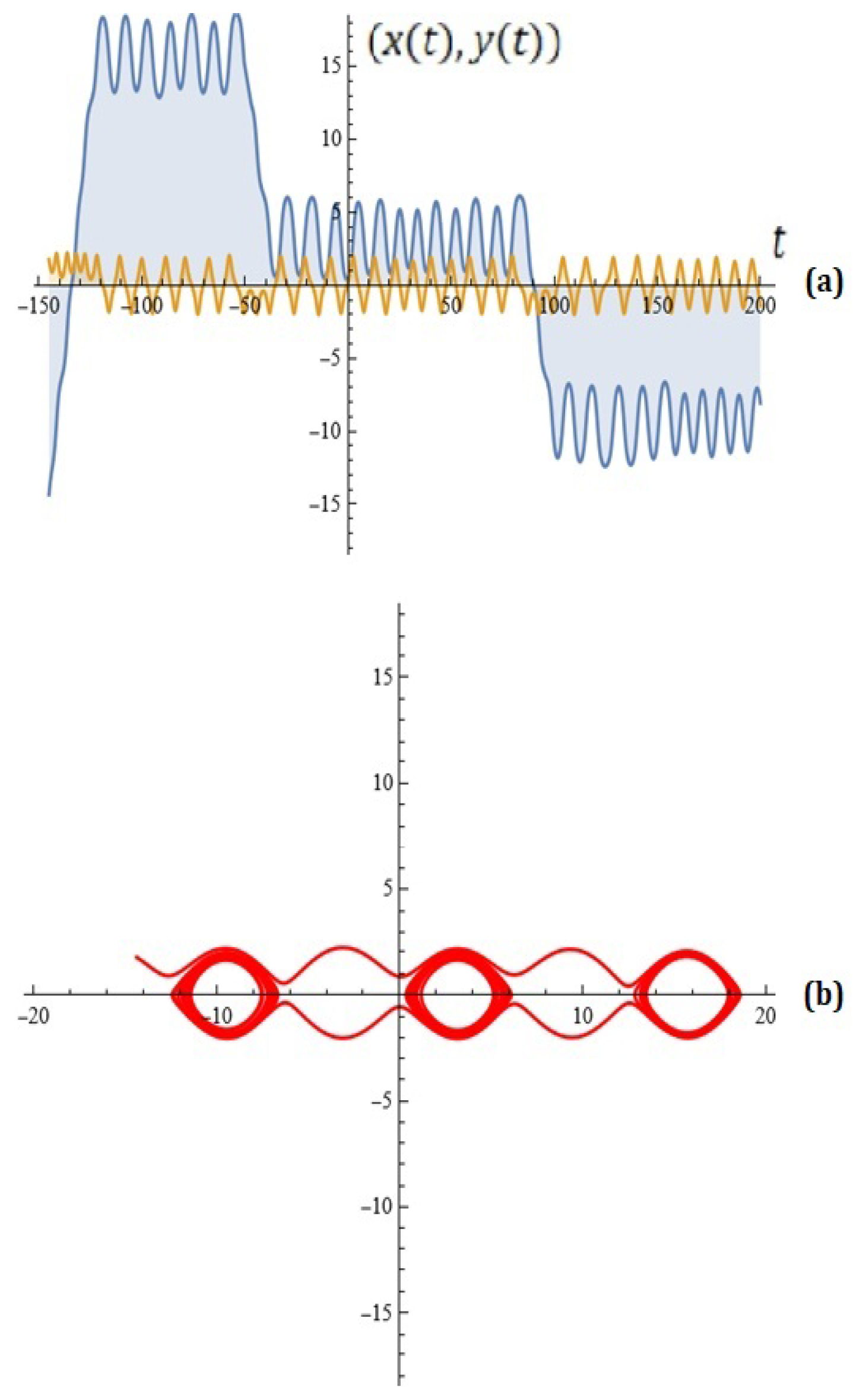 Mathematics 13 03700 g003