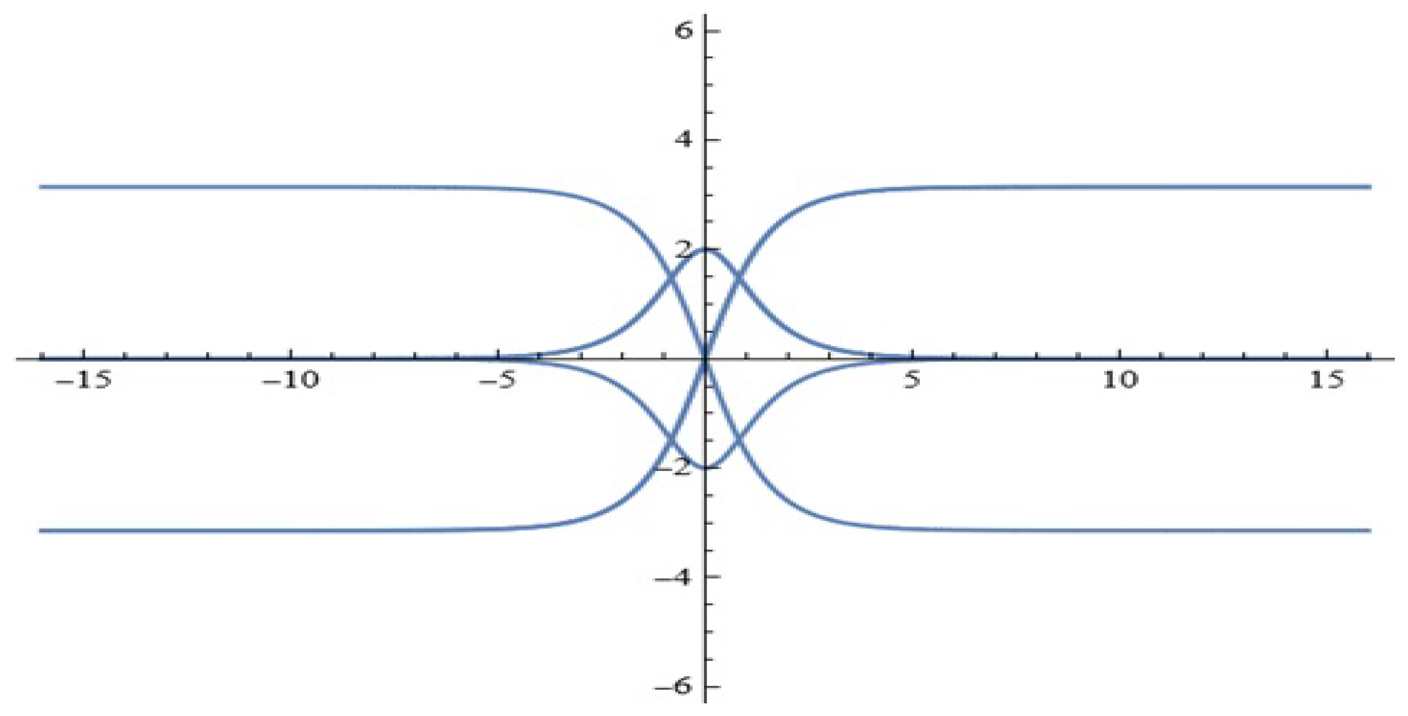 Mathematics 13 03700 g005