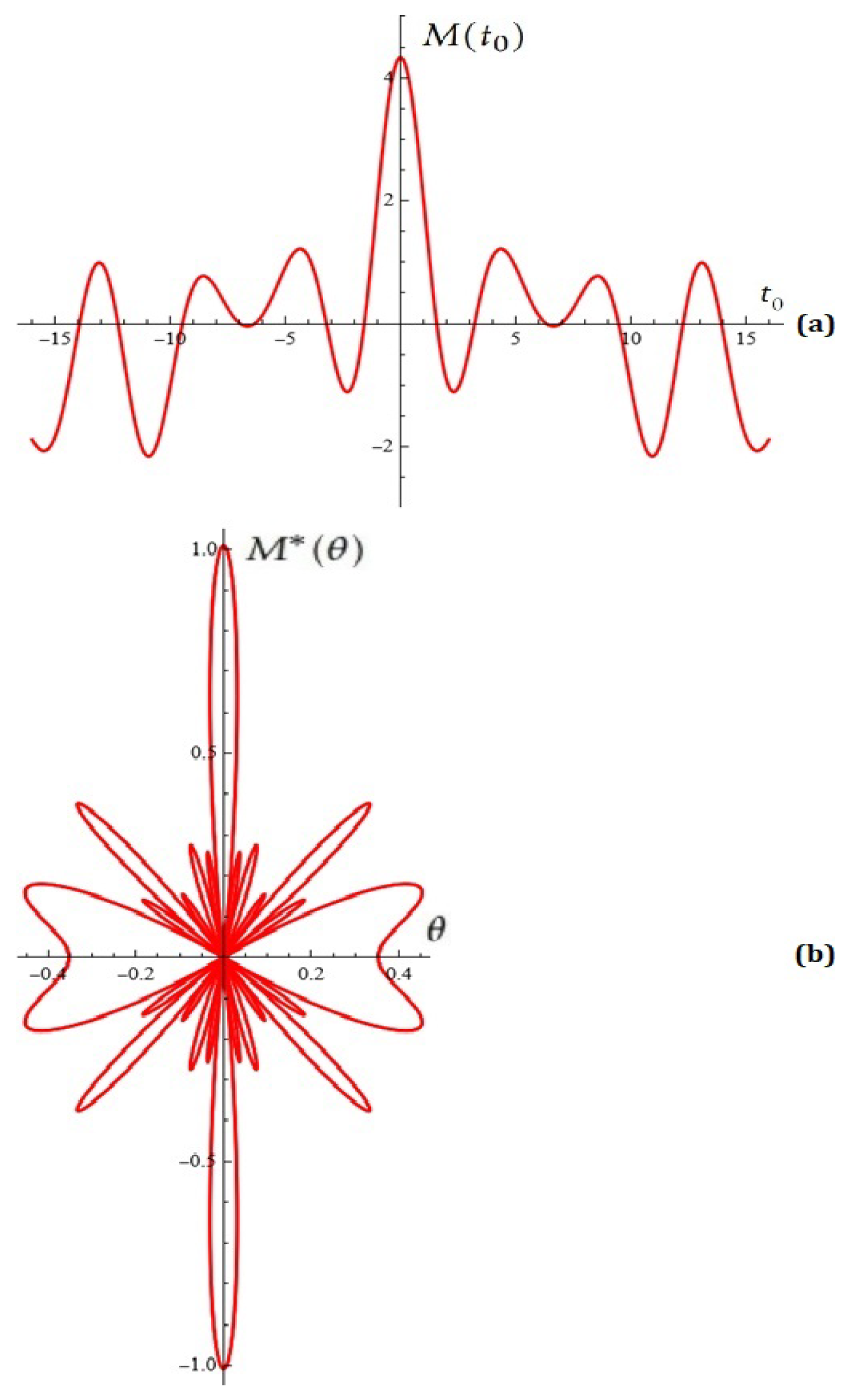 Mathematics 13 03700 g008