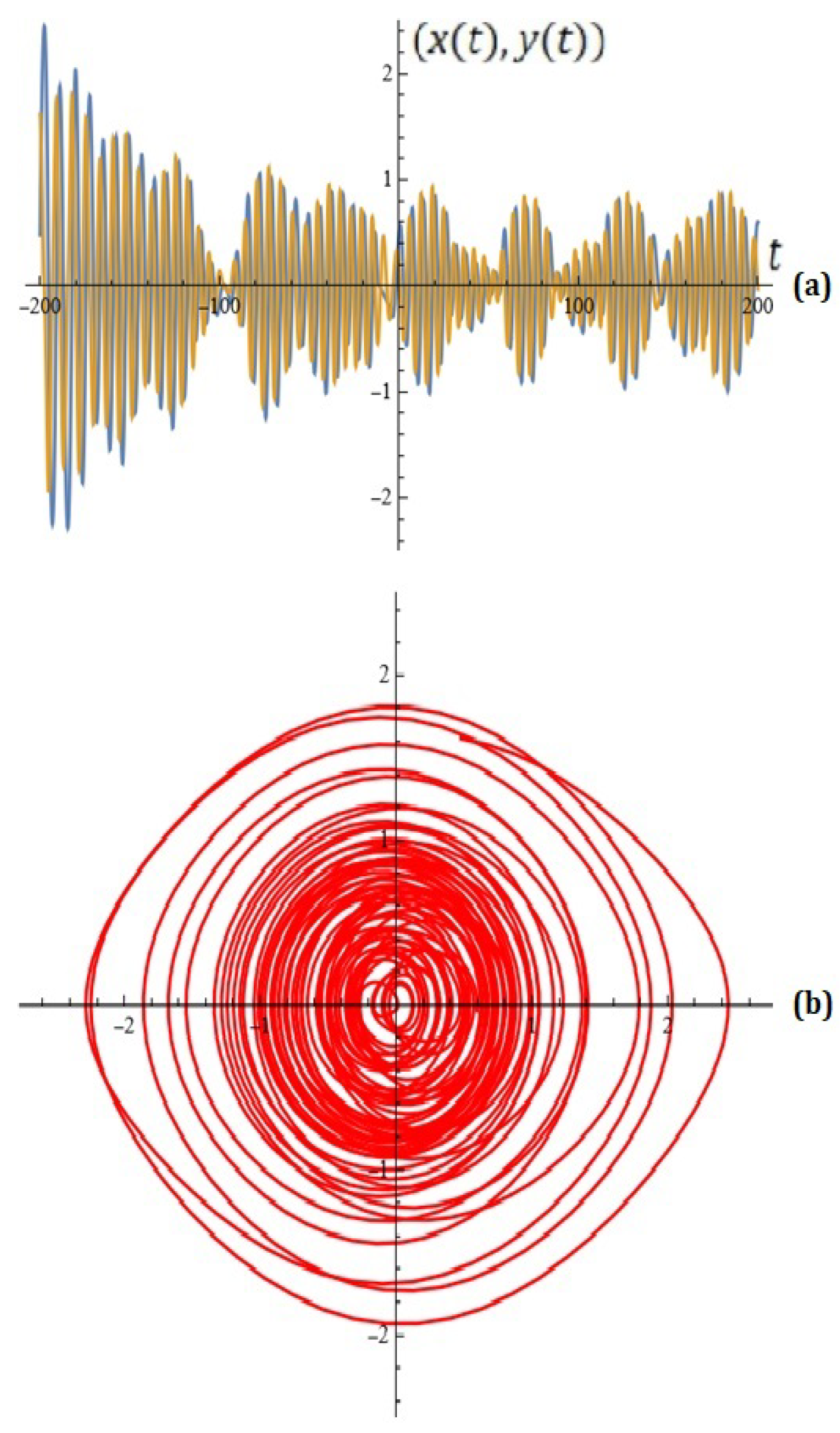 Mathematics 13 03700 g010