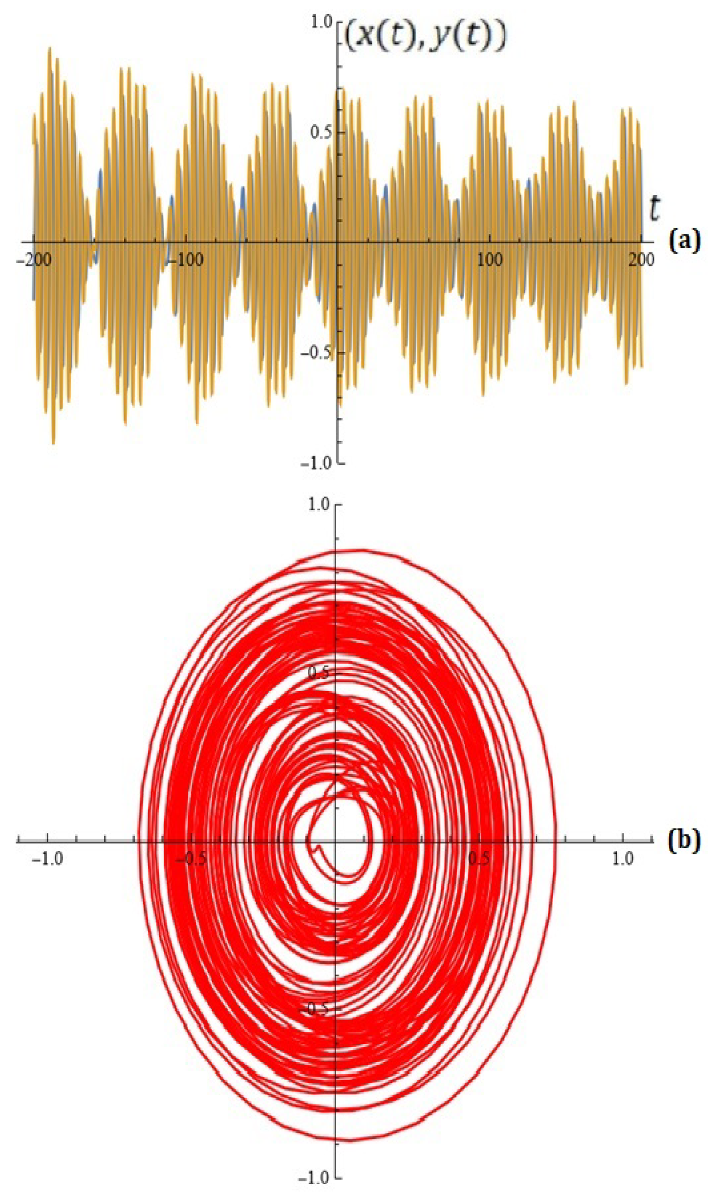 Mathematics 13 03700 g011