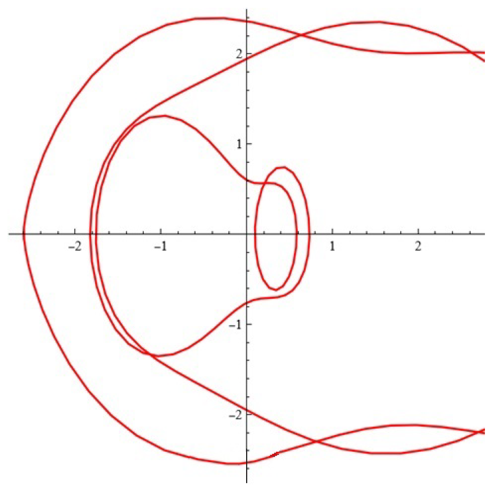 Mathematics 13 03700 g017