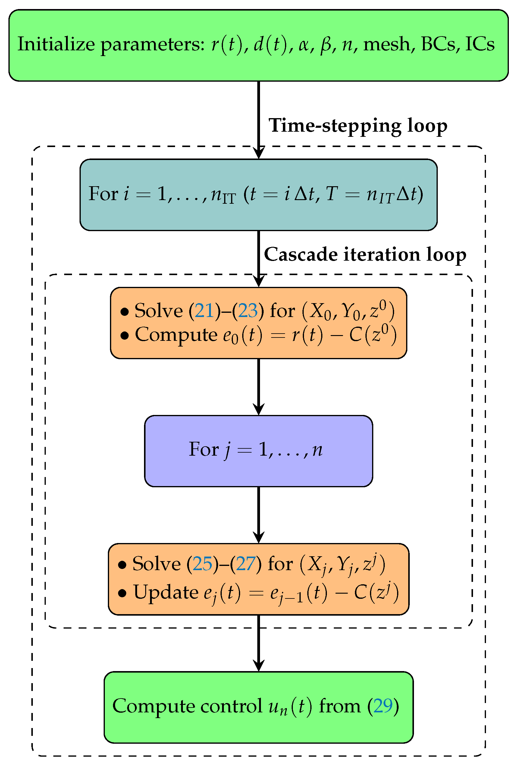Mathematics 13 03707 g001