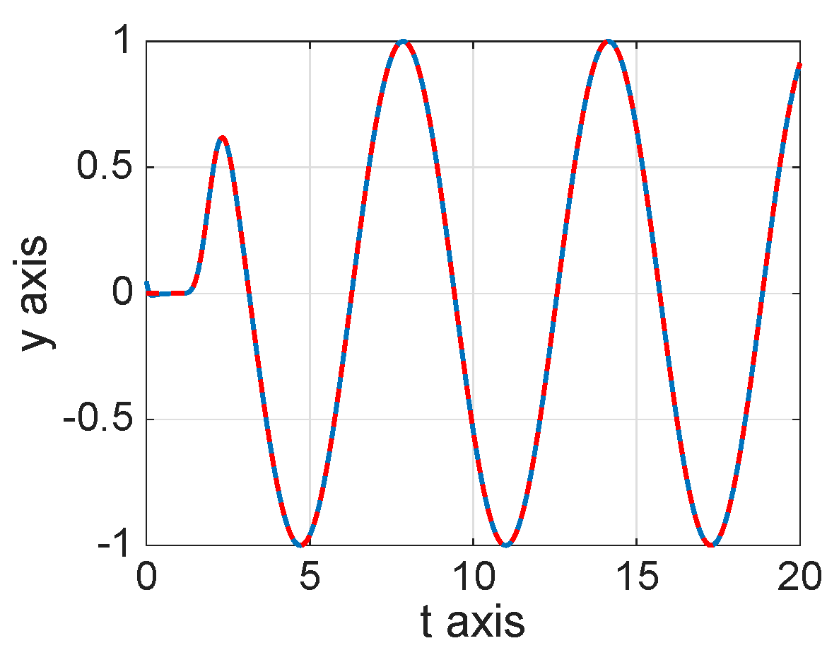 Mathematics 13 03707 g003