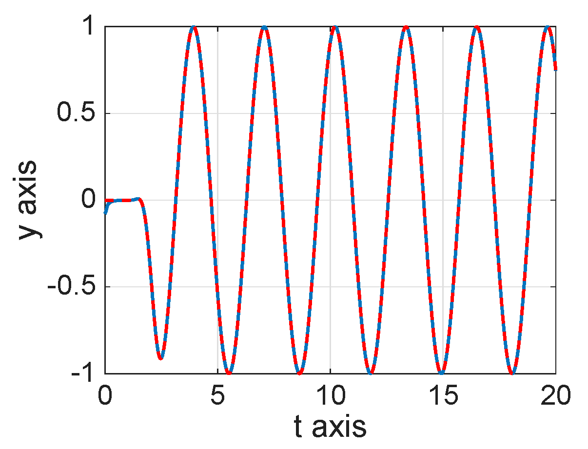 Mathematics 13 03707 g004