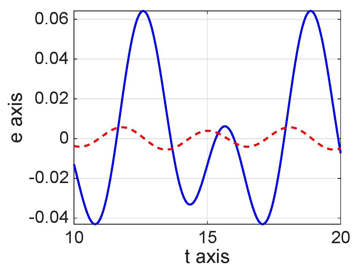 Mathematics 13 03707 g007