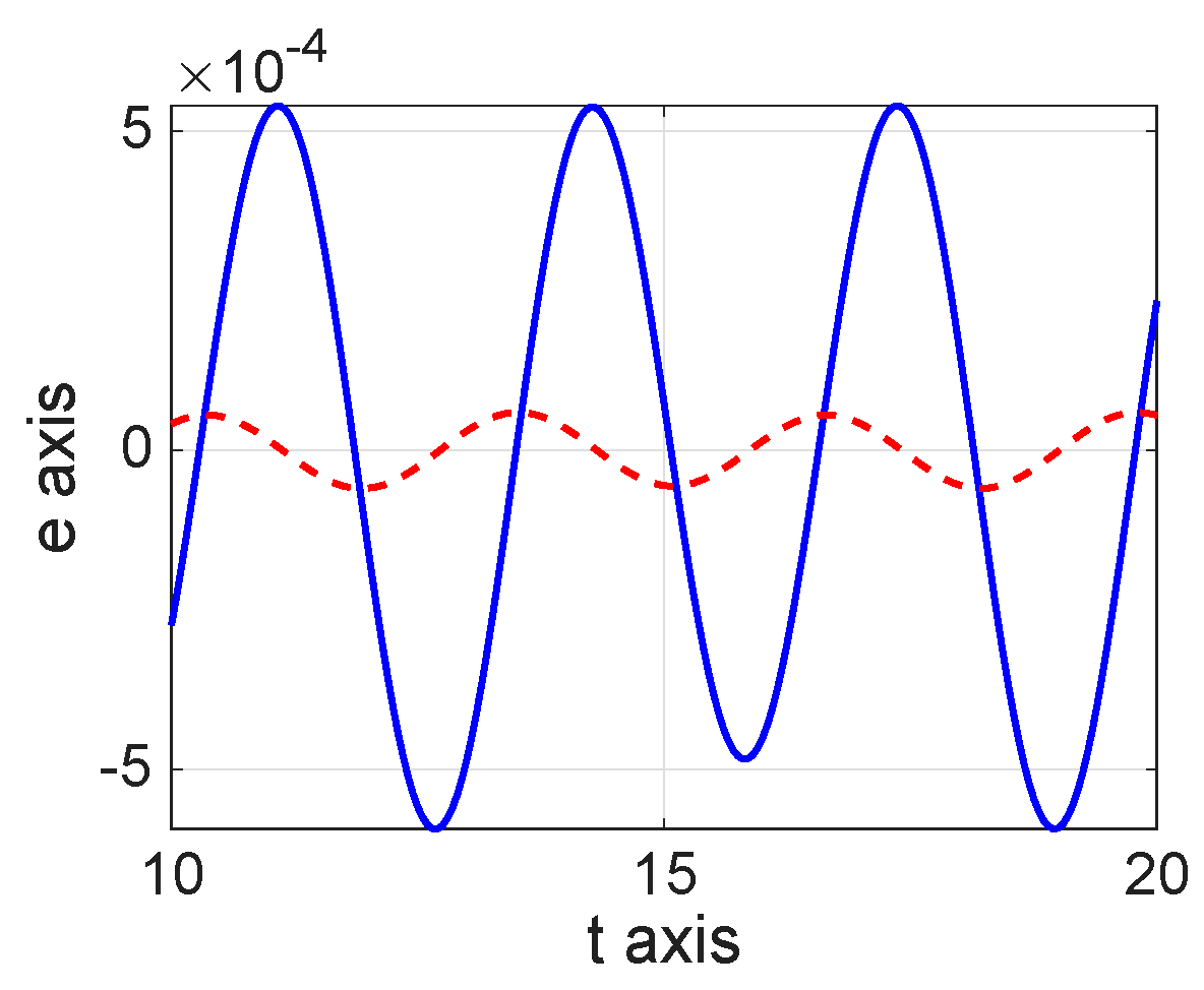 Mathematics 13 03707 g009