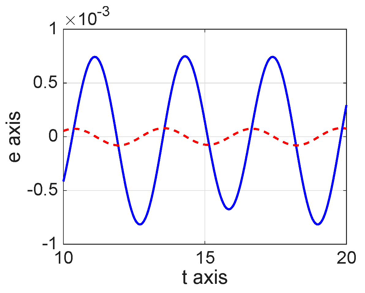 Mathematics 13 03707 g012
