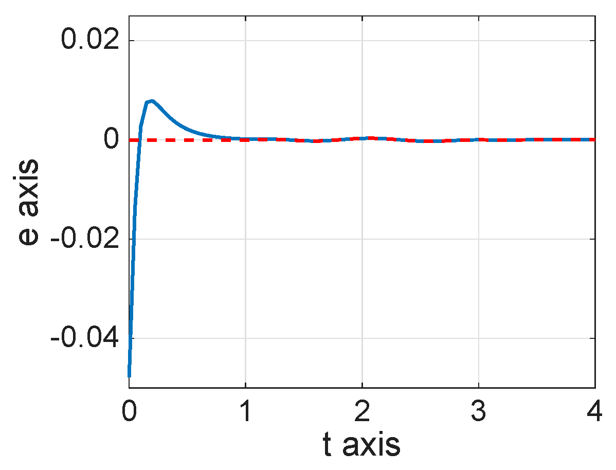 Mathematics 13 03707 g013