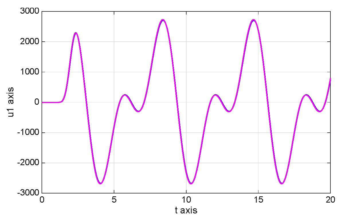 Mathematics 13 03707 g017