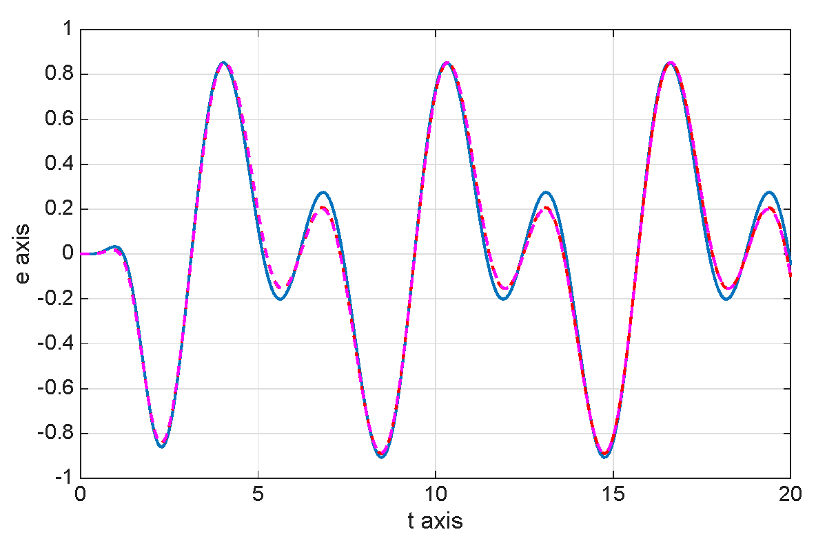 Mathematics 13 03707 g020