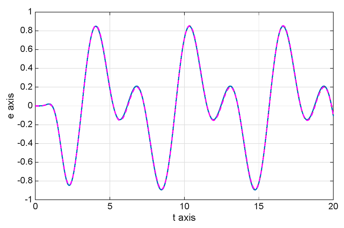 Mathematics 13 03707 g022