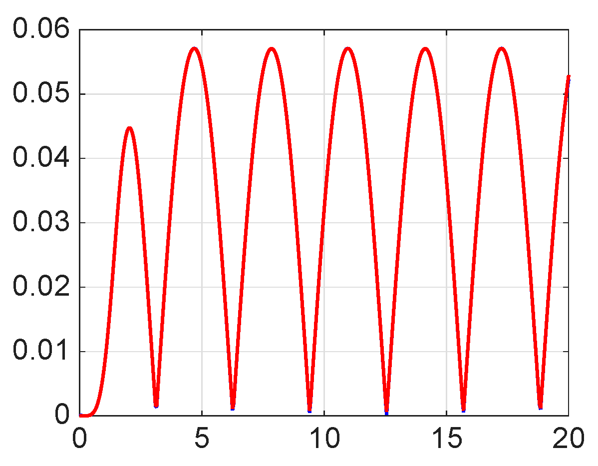 Mathematics 13 03707 g032
