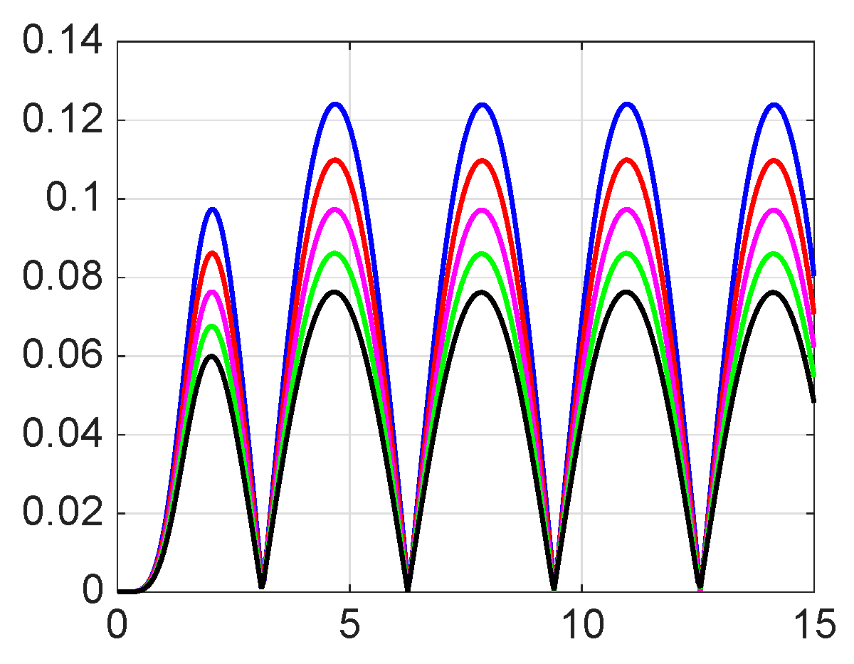 Mathematics 13 03707 g035