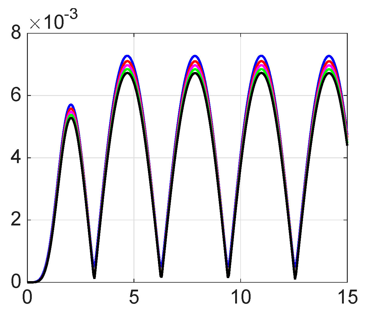Mathematics 13 03707 g036