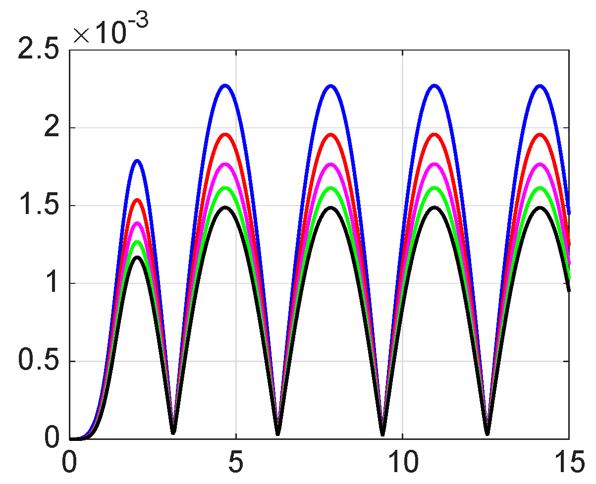 Mathematics 13 03707 g037