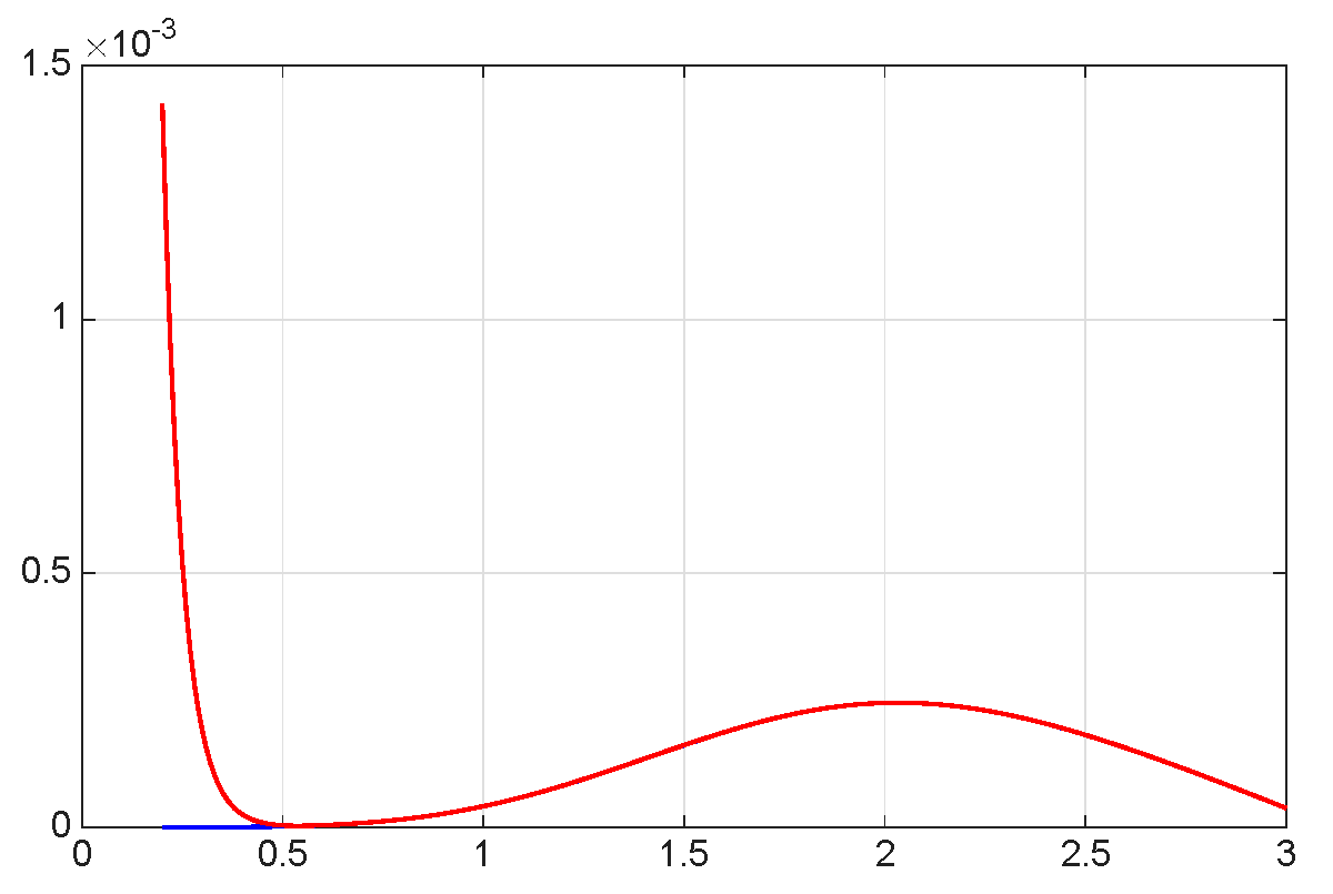 Mathematics 13 03707 g040