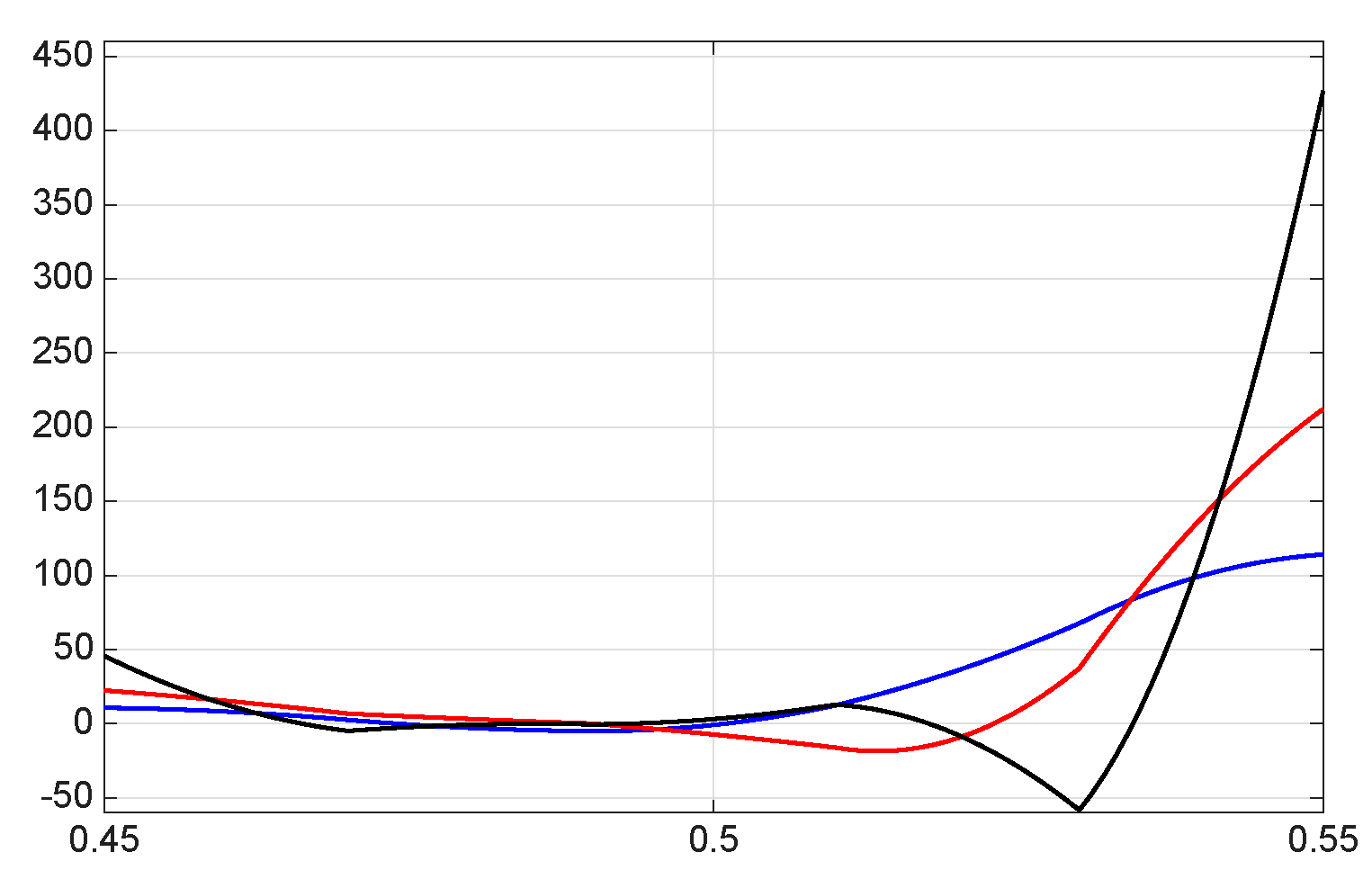 Mathematics 13 03707 g041