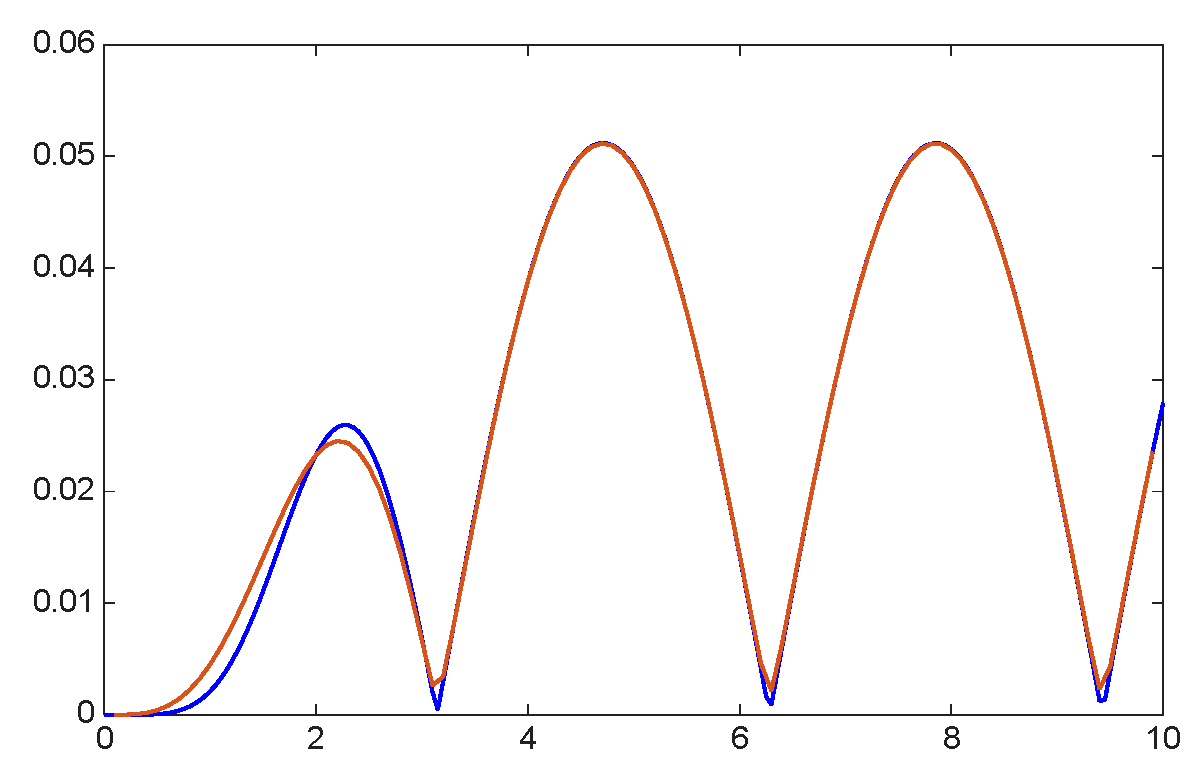 Mathematics 13 03707 g046