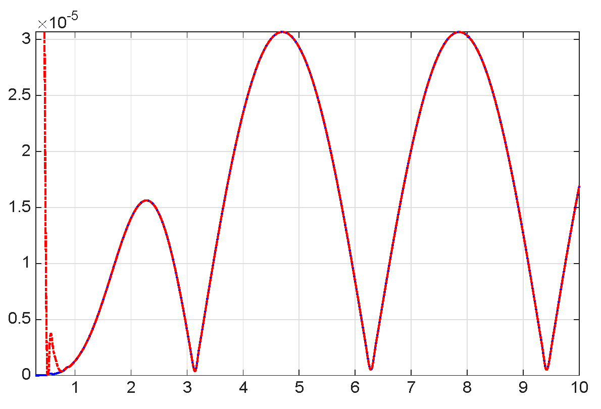 Mathematics 13 03707 g050