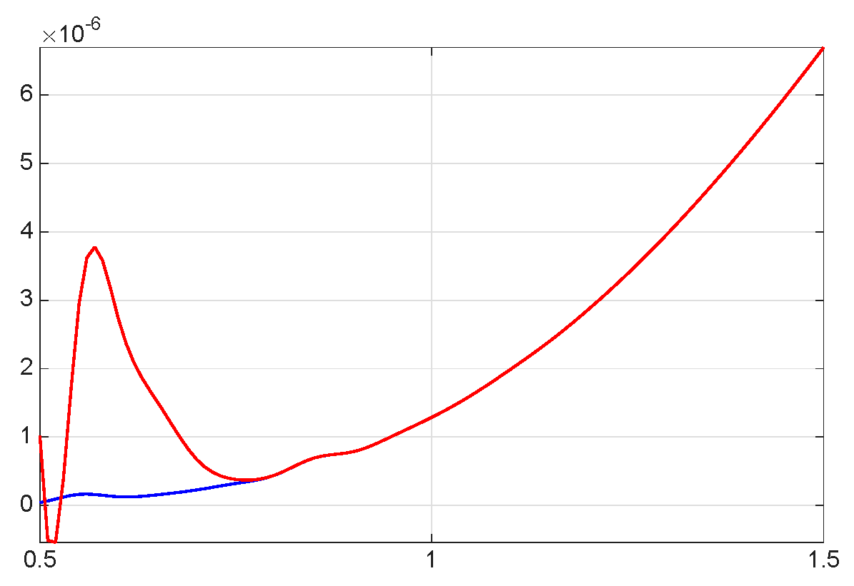 Mathematics 13 03707 g051