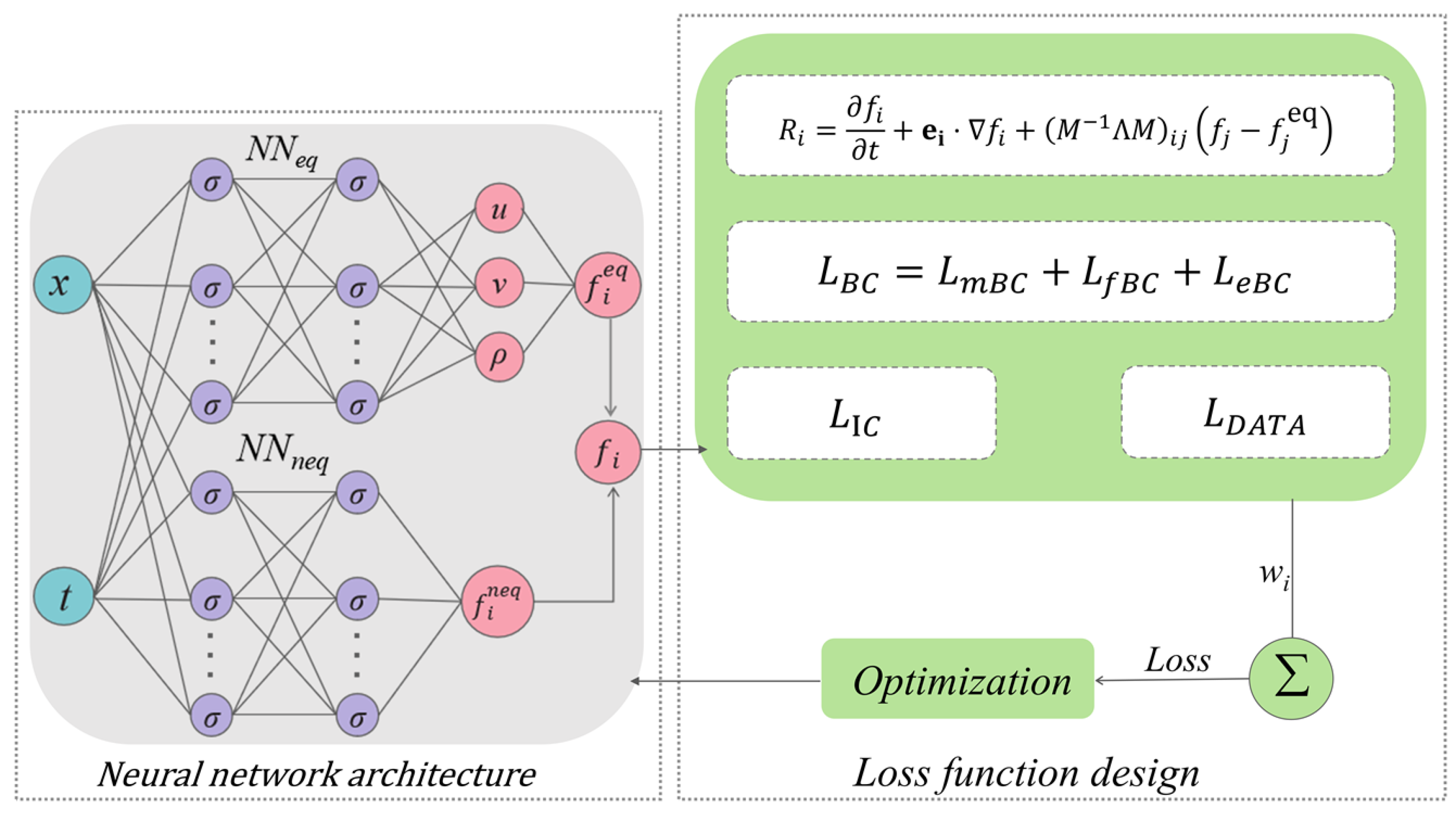 Mathematics 13 03712 g001 Mathematics 13 03712 g001