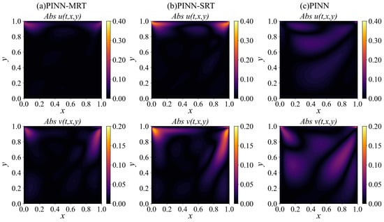 Mathematics 13 03712 g005