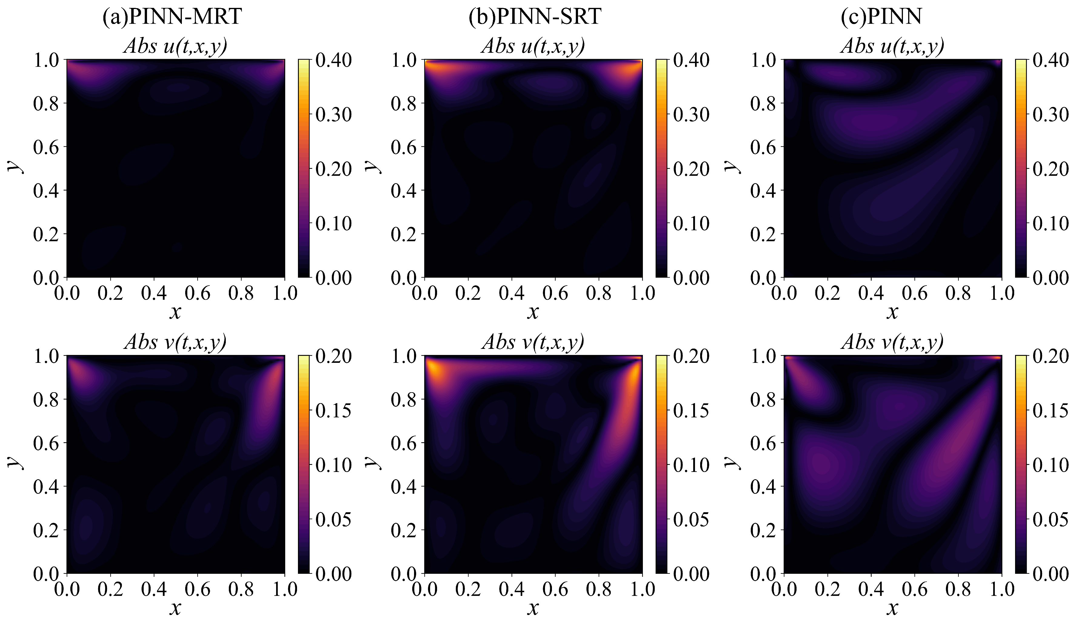 Mathematics 13 03712 g005 Mathematics 13 03712 g005