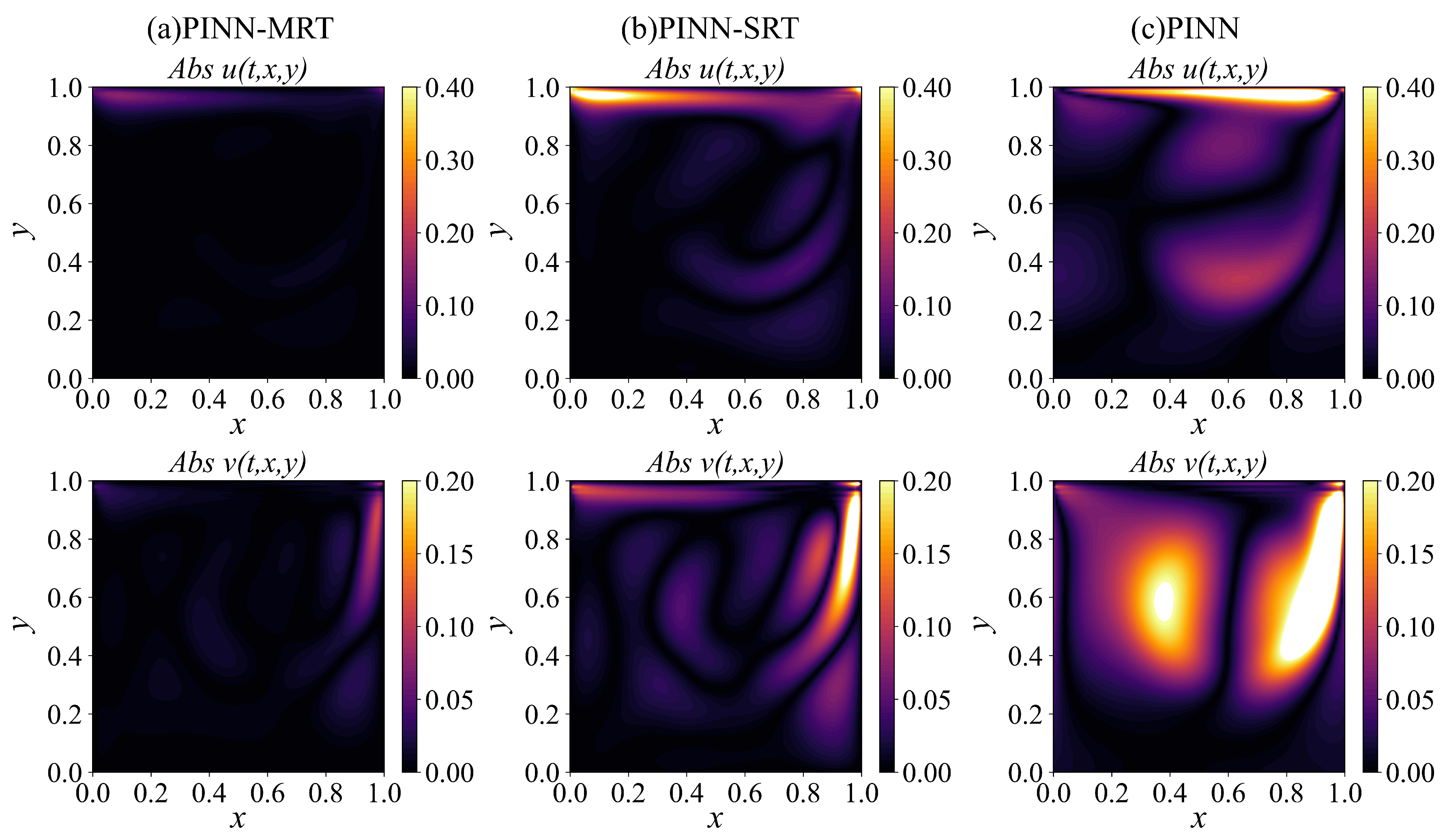 Mathematics 13 03712 g007 Mathematics 13 03712 g007