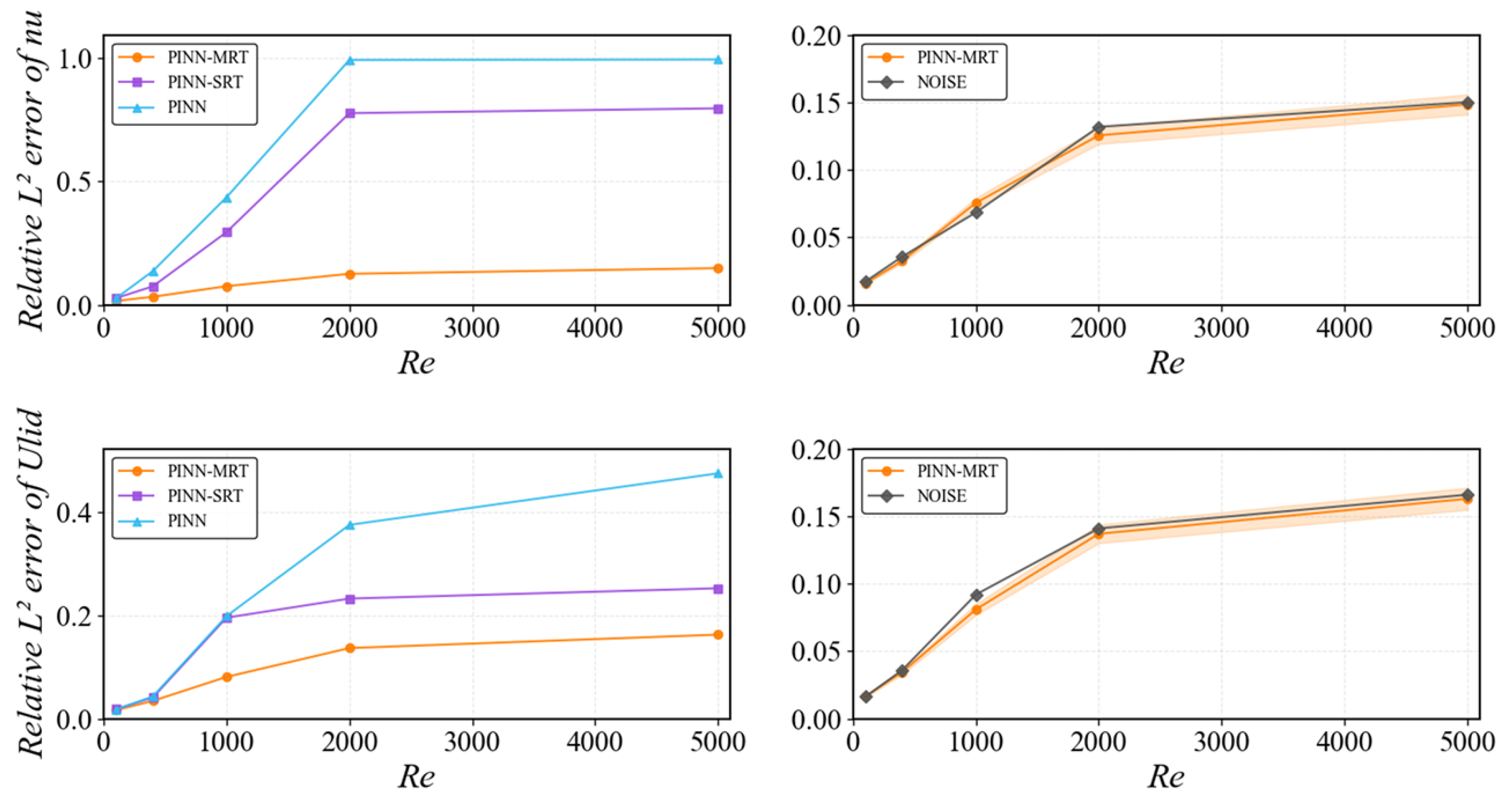 Mathematics 13 03712 g008 Mathematics 13 03712 g008
