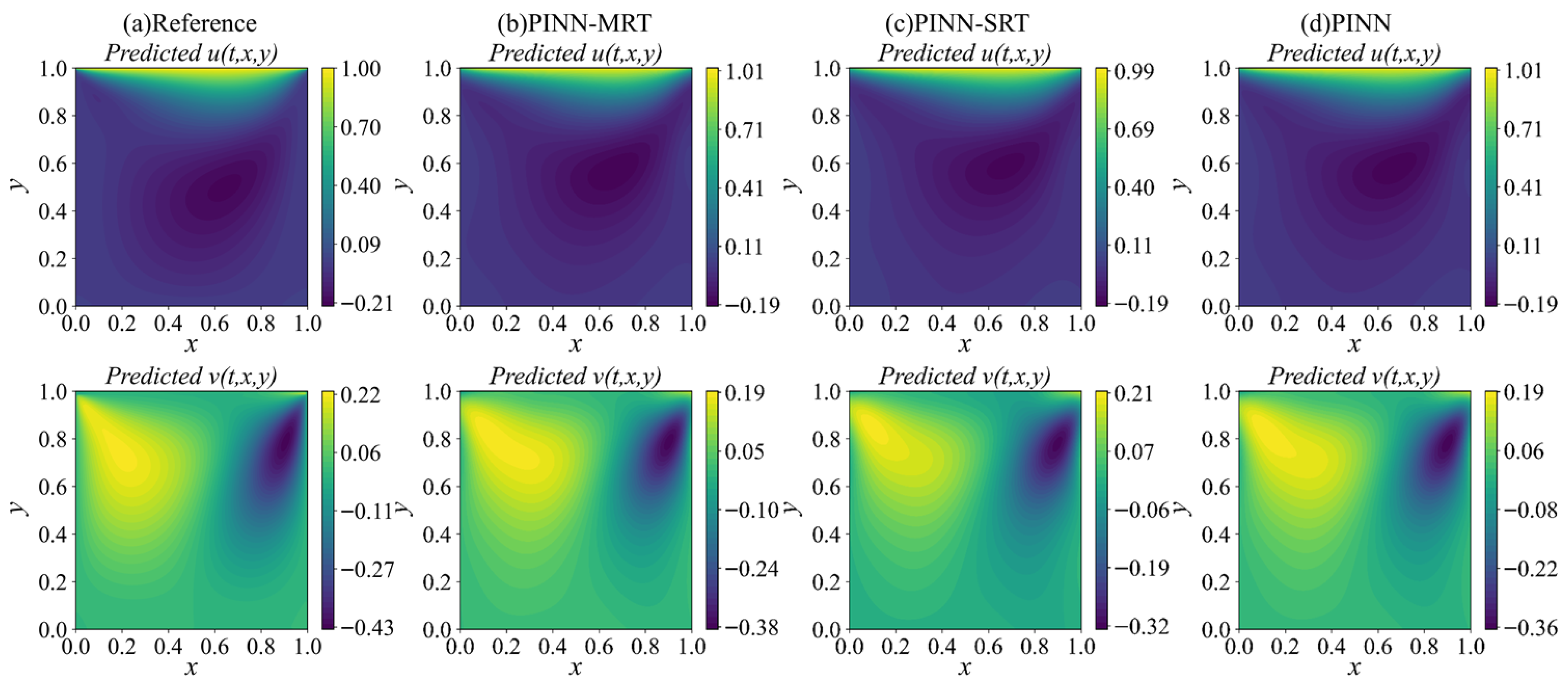 Mathematics 13 03712 g009 Mathematics 13 03712 g009