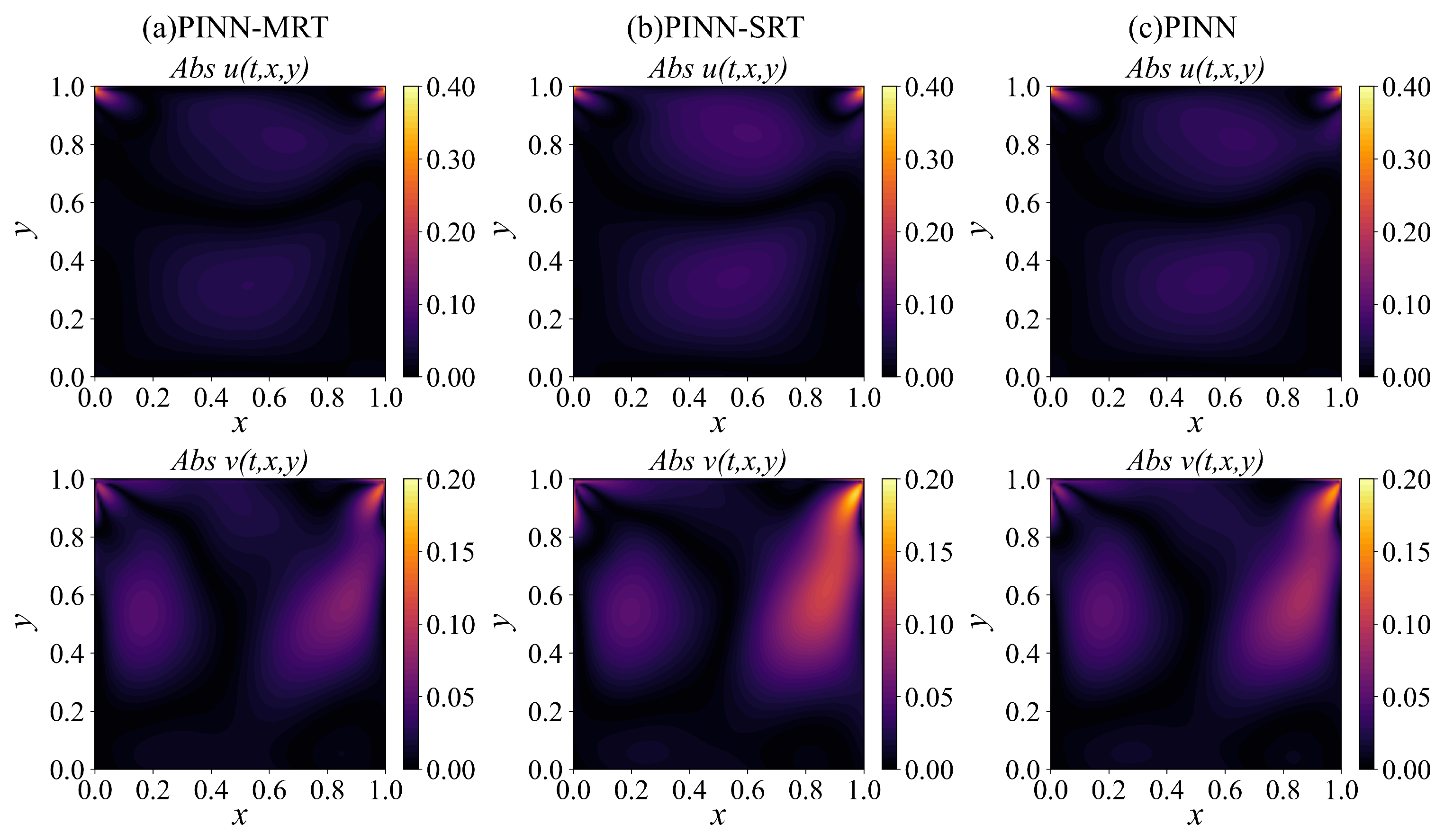 Mathematics 13 03712 g010 Mathematics 13 03712 g010