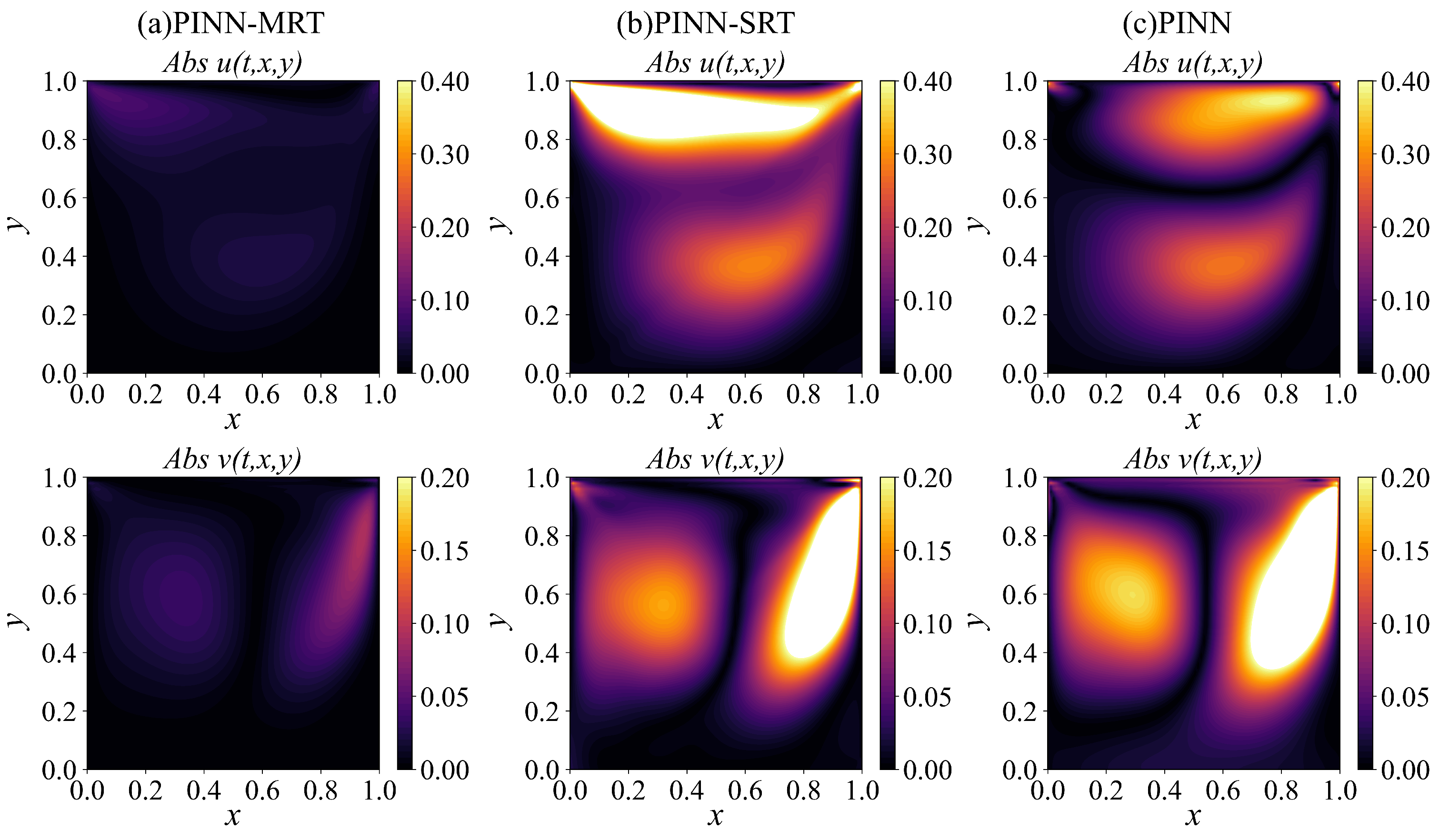 Mathematics 13 03712 g012 Mathematics 13 03712 g012