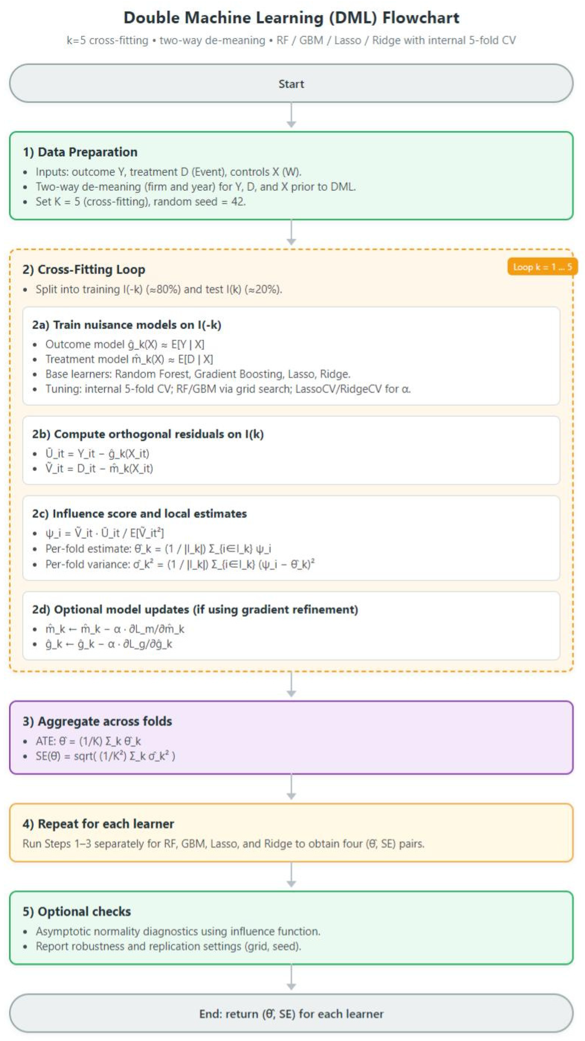 Mathematics 13 03718 g001