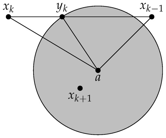 Mathematics 13 03722 g001