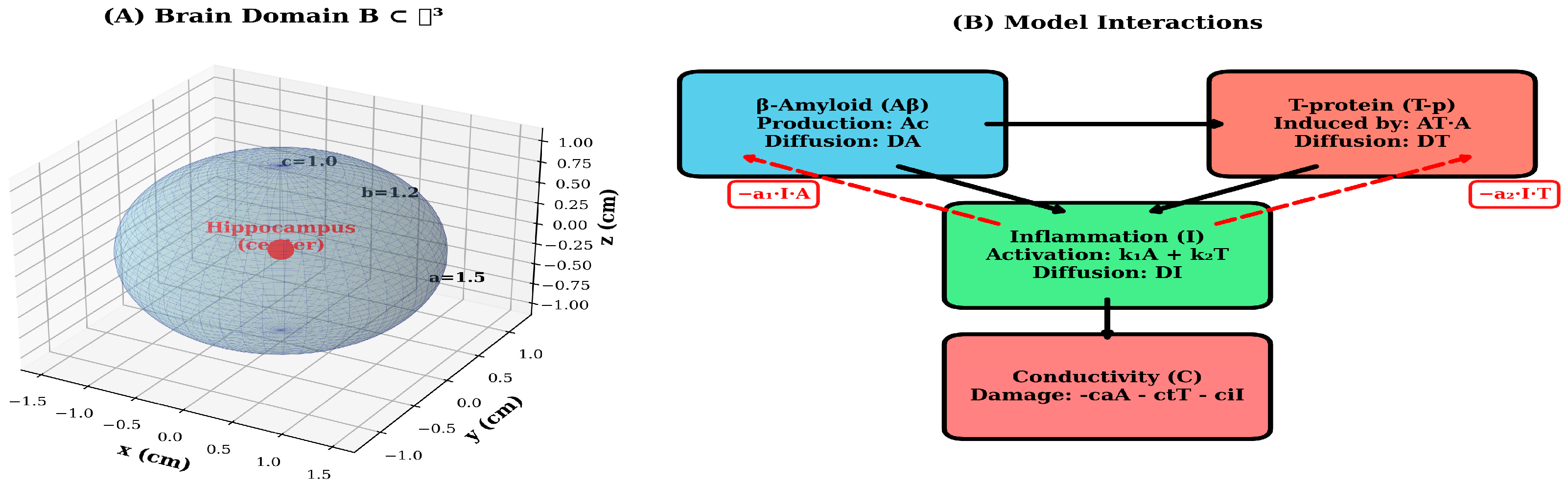 Mathematics 13 03724 g001 Mathematics 13 03724 g001