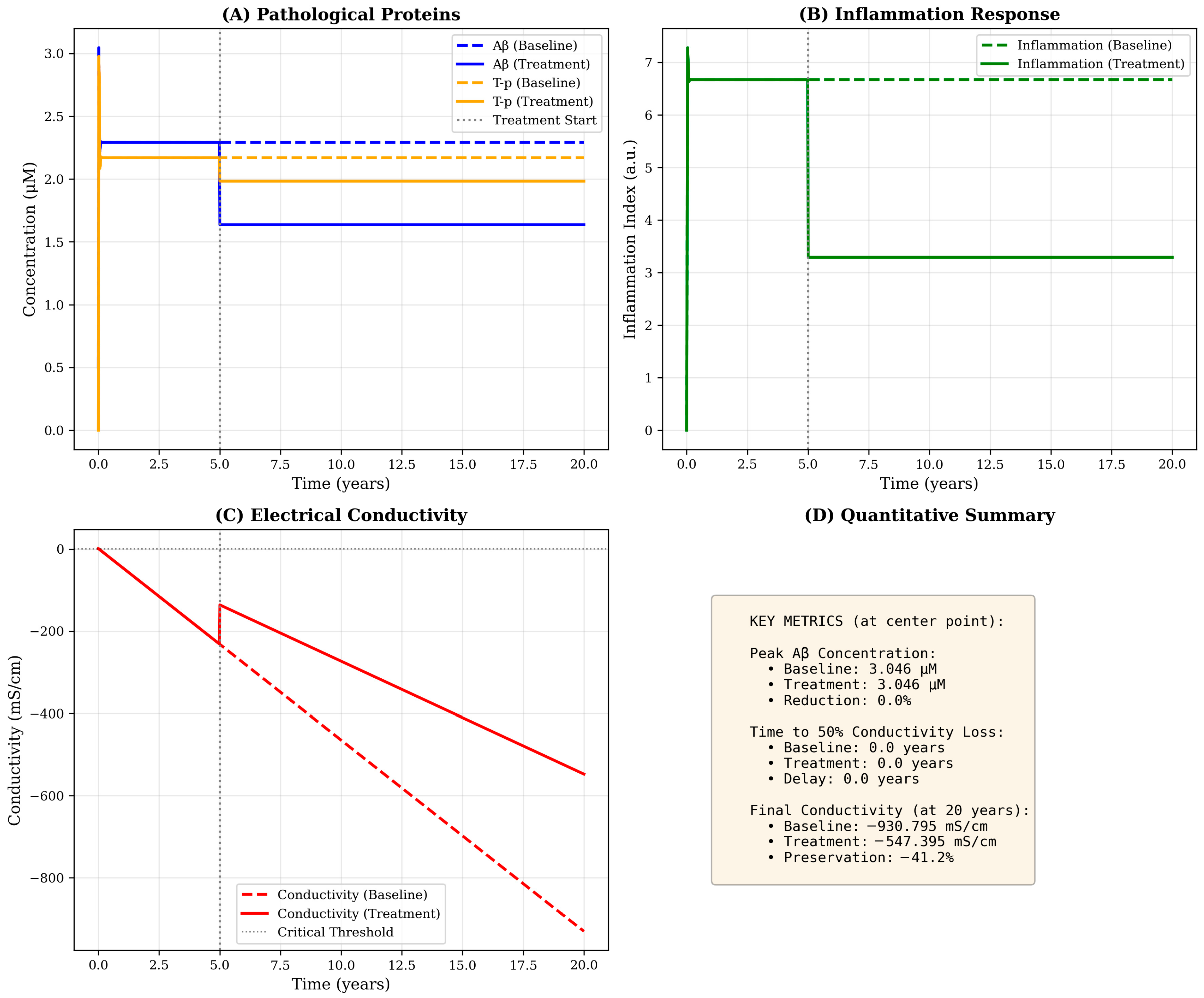 Mathematics 13 03724 g003 Mathematics 13 03724 g003