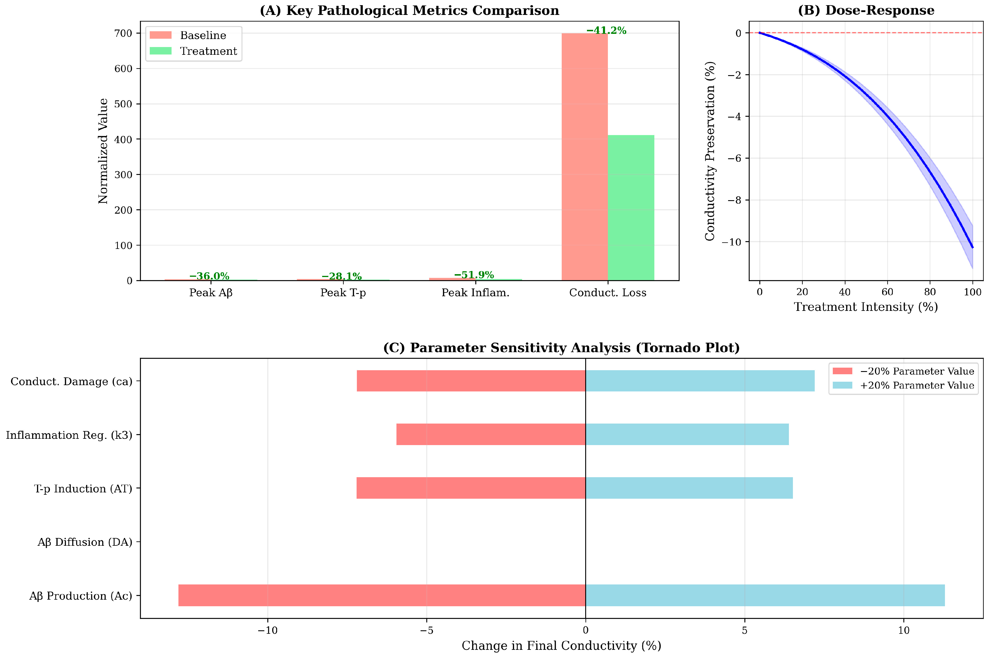 Mathematics 13 03724 g004 Mathematics 13 03724 g004