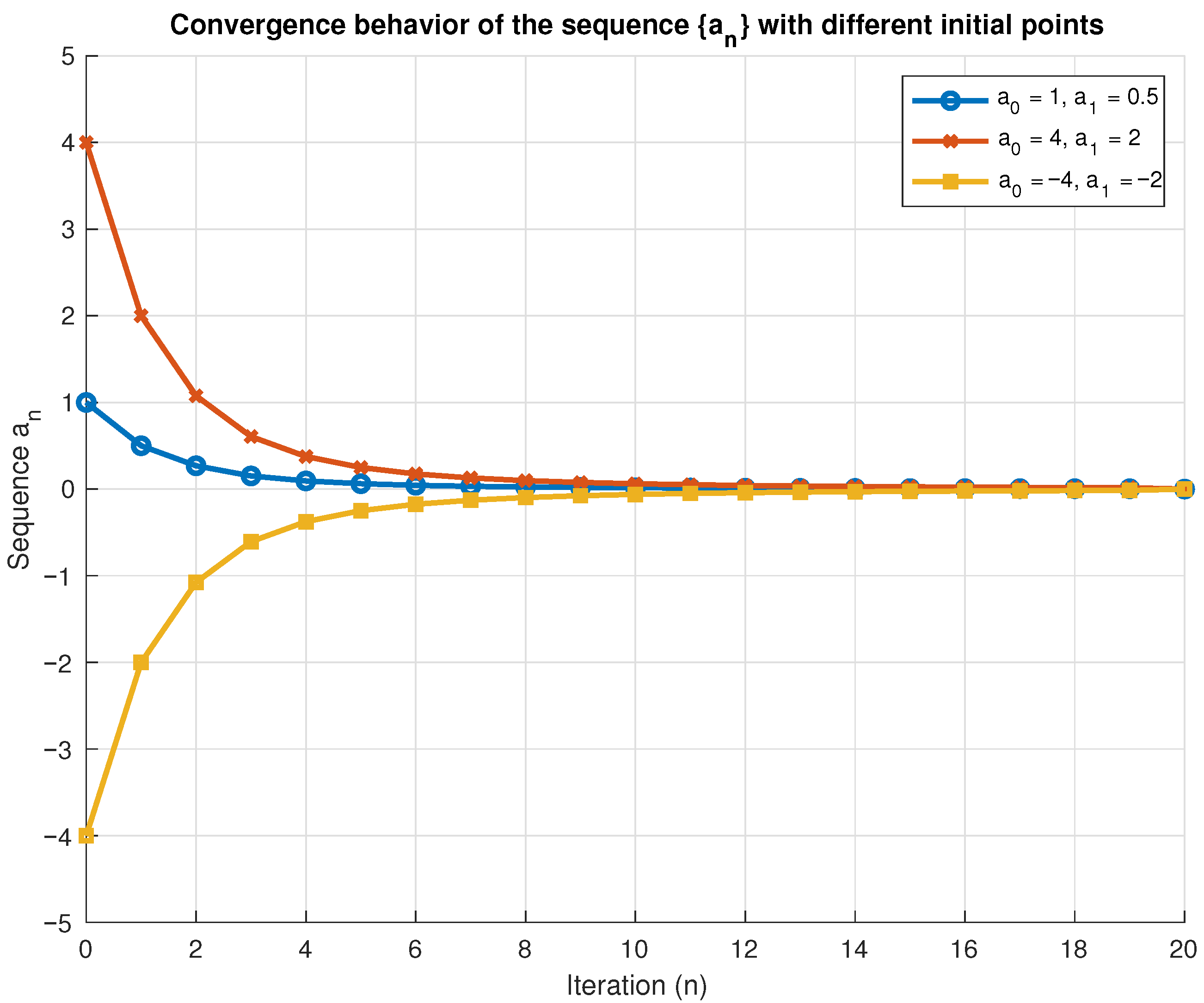 Mathematics 13 03725 g001 Mathematics 13 03725 g001