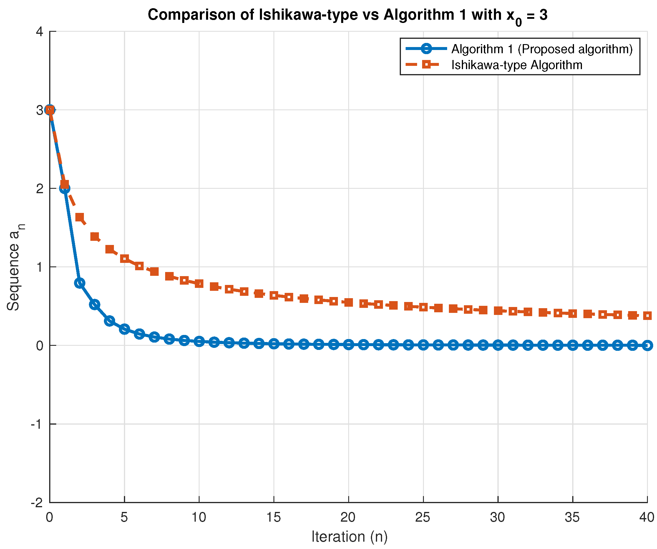 Mathematics 13 03725 g002 Mathematics 13 03725 g002