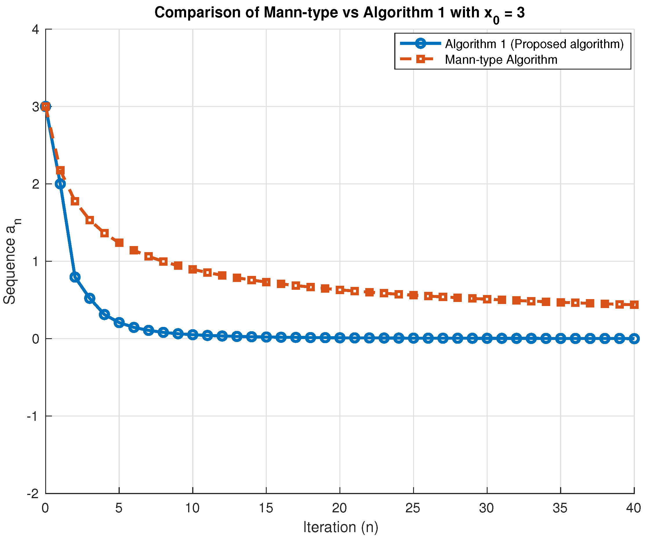 Mathematics 13 03725 g003 Mathematics 13 03725 g003