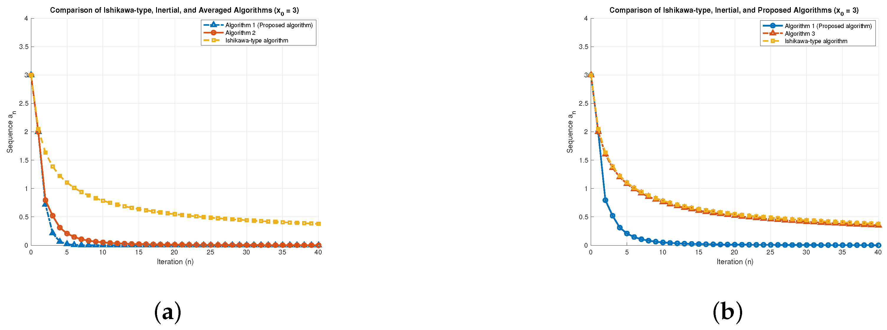 Mathematics 13 03725 g004 Mathematics 13 03725 g004