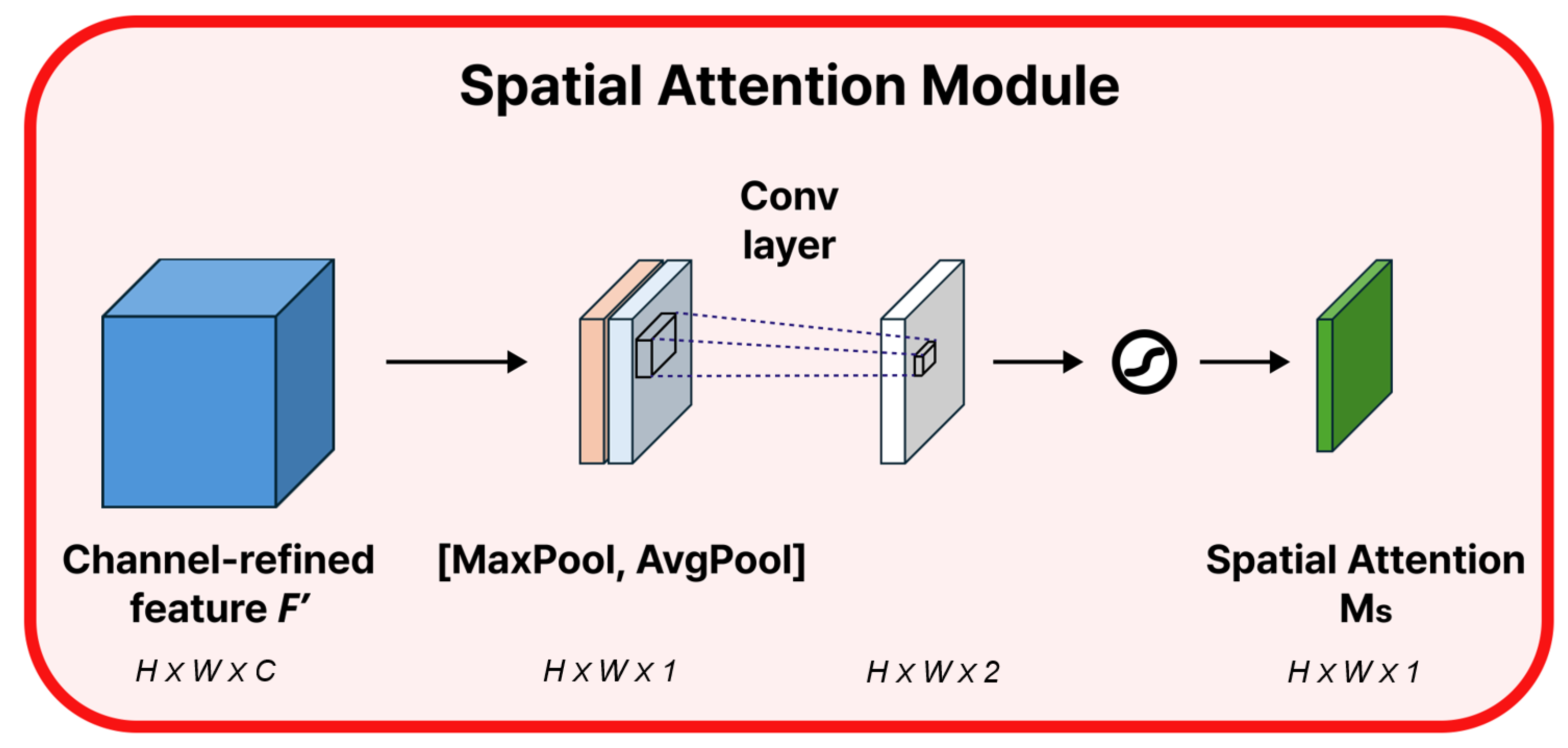 Mathematics 13 03728 g002