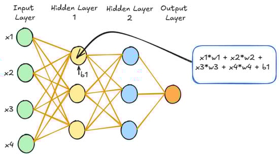 Mathematics 13 03737 g0a1
