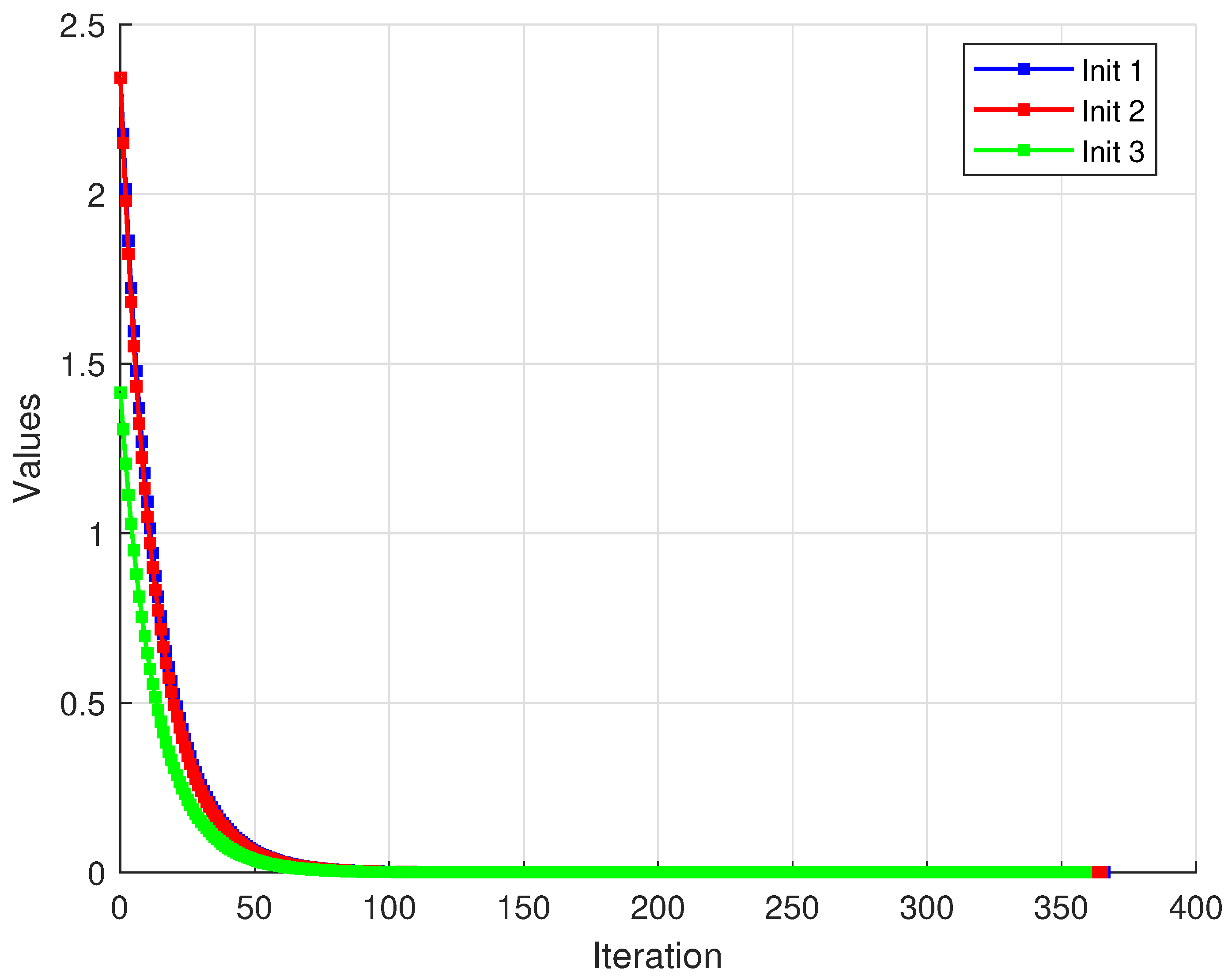 Mathematics 13 03740 g003 Mathematics 13 03740 g003